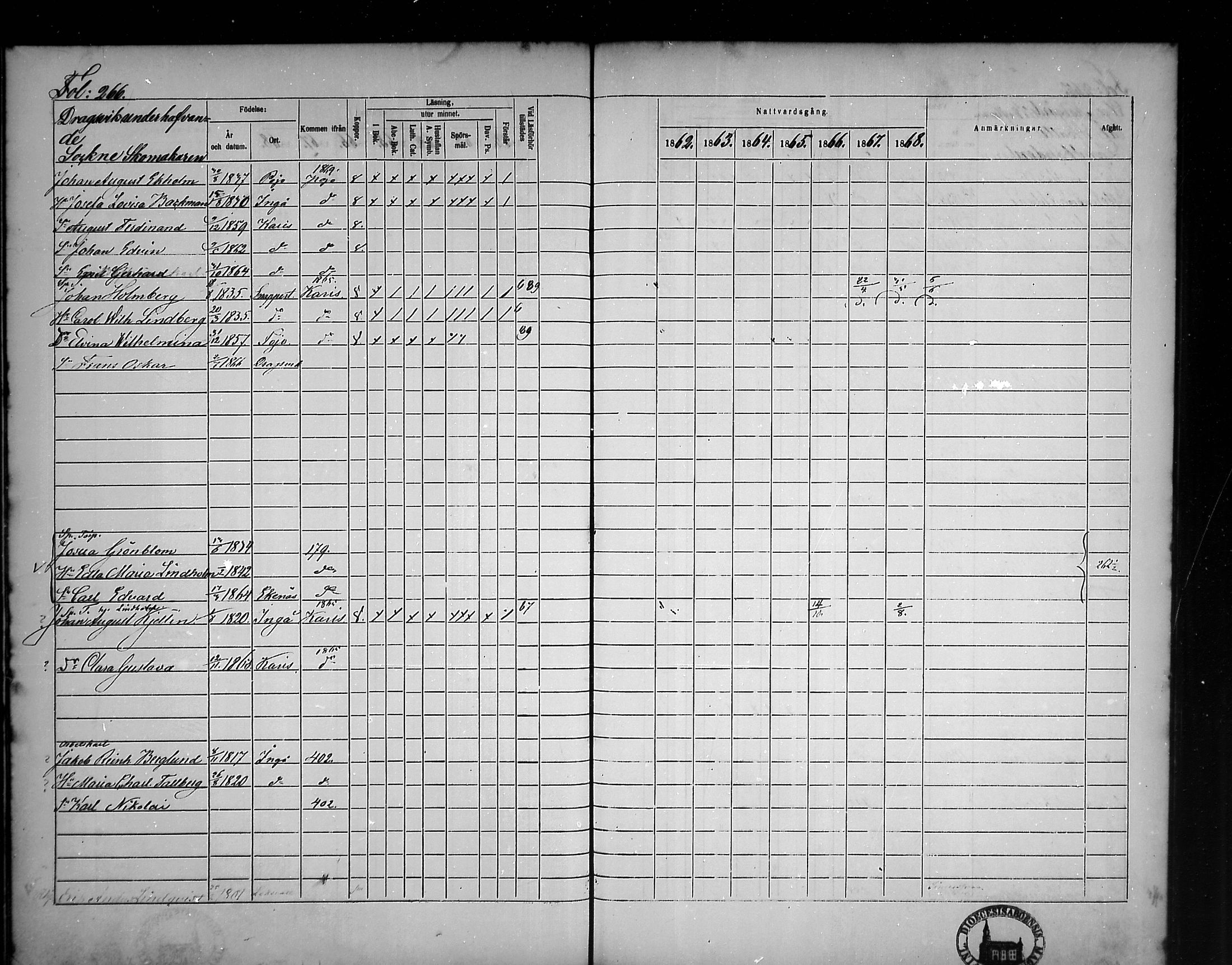 [ ../kirjat/Kirkonkirjat/tammisaari/rippikirja_1862-1868_mko141-153/kuvat/231.jpg ]