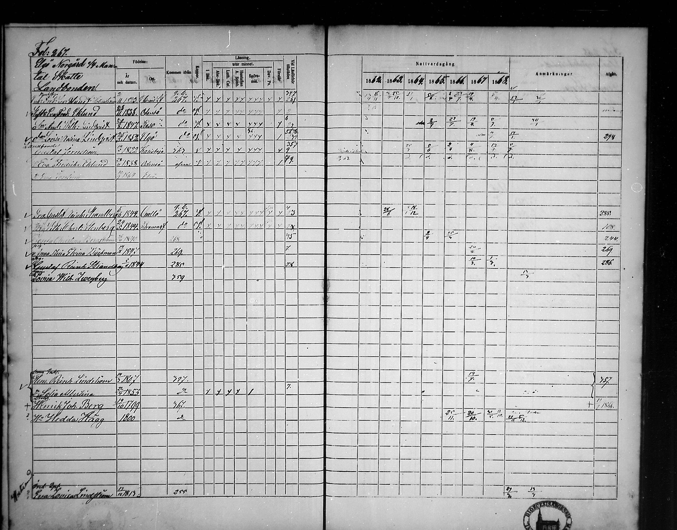 [ ../kirjat/Kirkonkirjat/tammisaari/rippikirja_1862-1868_mko141-153/kuvat/232.jpg ]