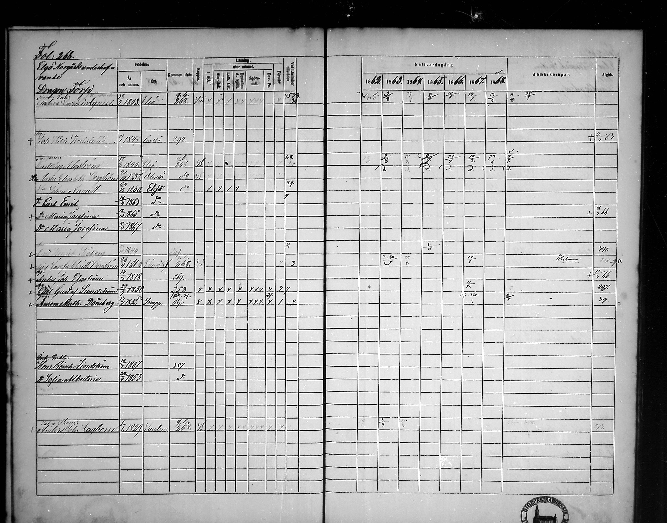 [ ../kirjat/Kirkonkirjat/tammisaari/rippikirja_1862-1868_mko141-153/kuvat/233.jpg ]