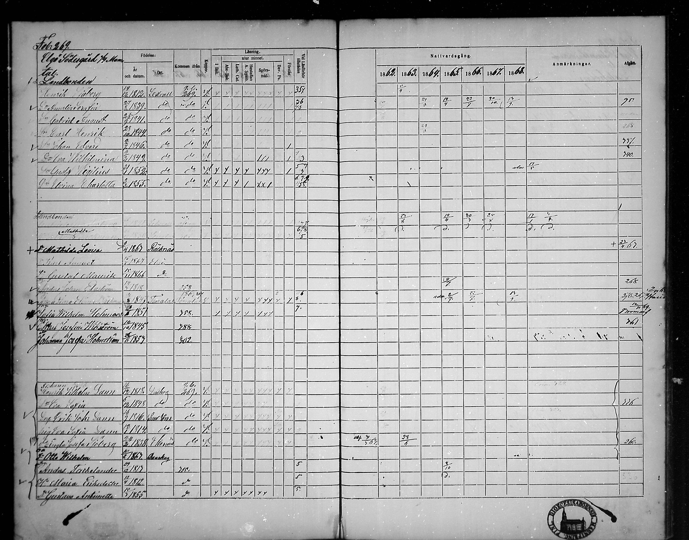 [ ../kirjat/Kirkonkirjat/tammisaari/rippikirja_1862-1868_mko141-153/kuvat/234.jpg ]