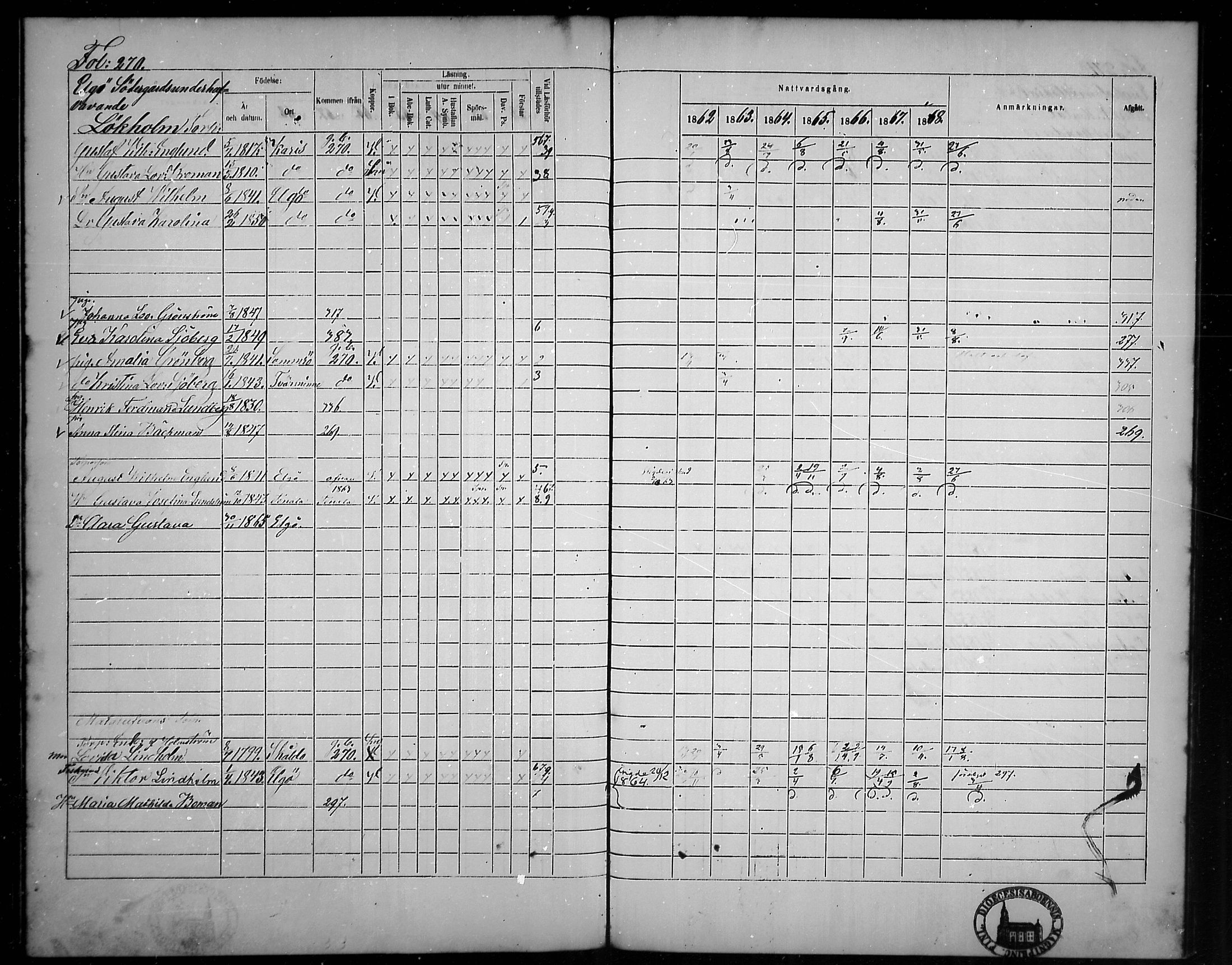 [ ../kirjat/Kirkonkirjat/tammisaari/rippikirja_1862-1868_mko141-153/kuvat/235.jpg ]