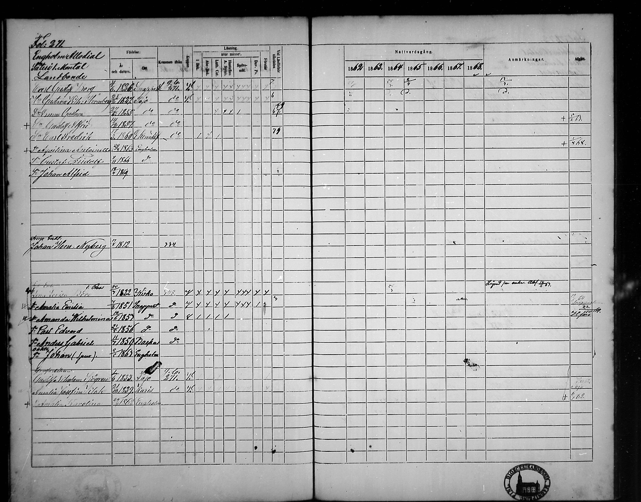 [ ../kirjat/Kirkonkirjat/tammisaari/rippikirja_1862-1868_mko141-153/kuvat/236.jpg ]