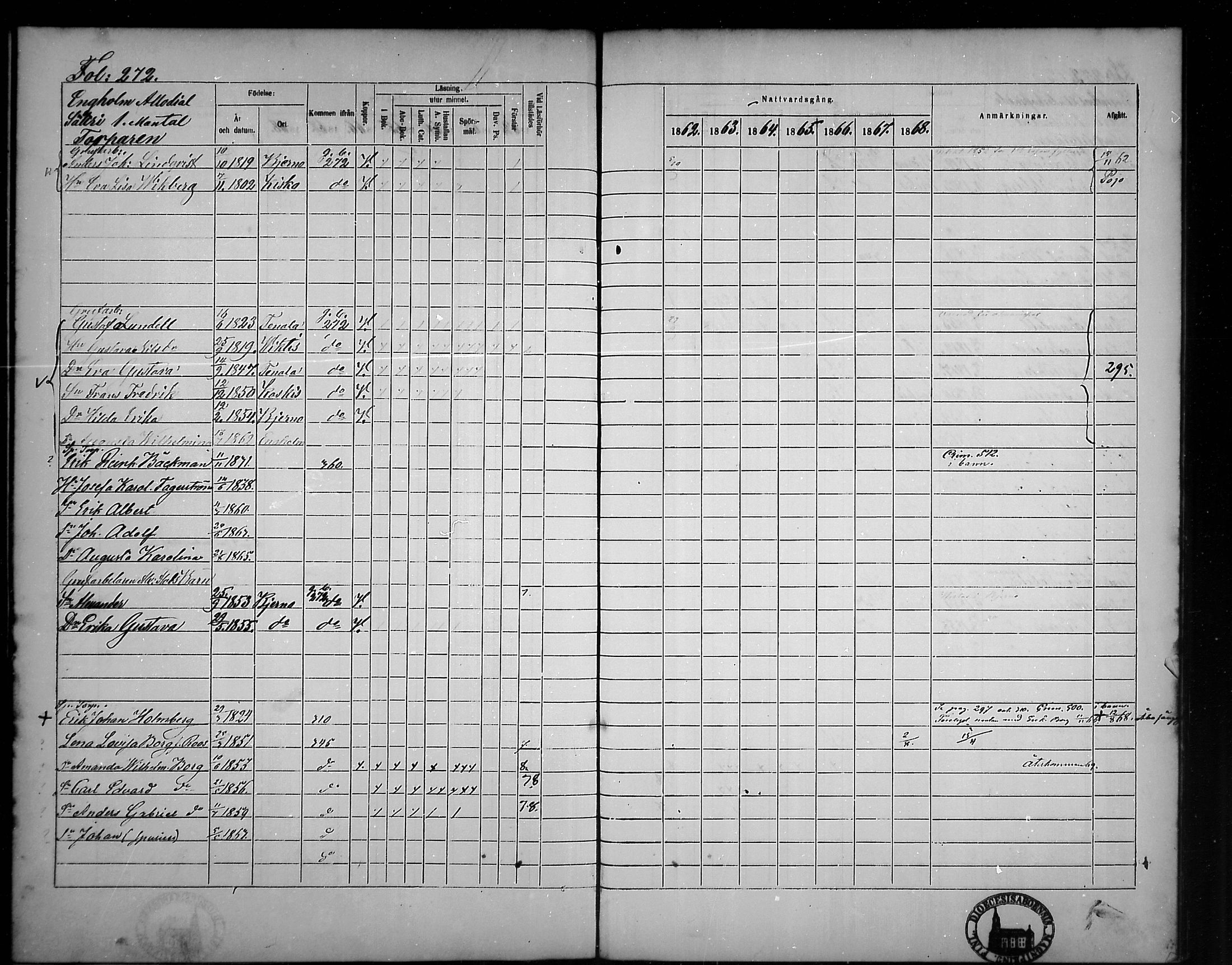 [ ../kirjat/Kirkonkirjat/tammisaari/rippikirja_1862-1868_mko141-153/kuvat/237.jpg ]