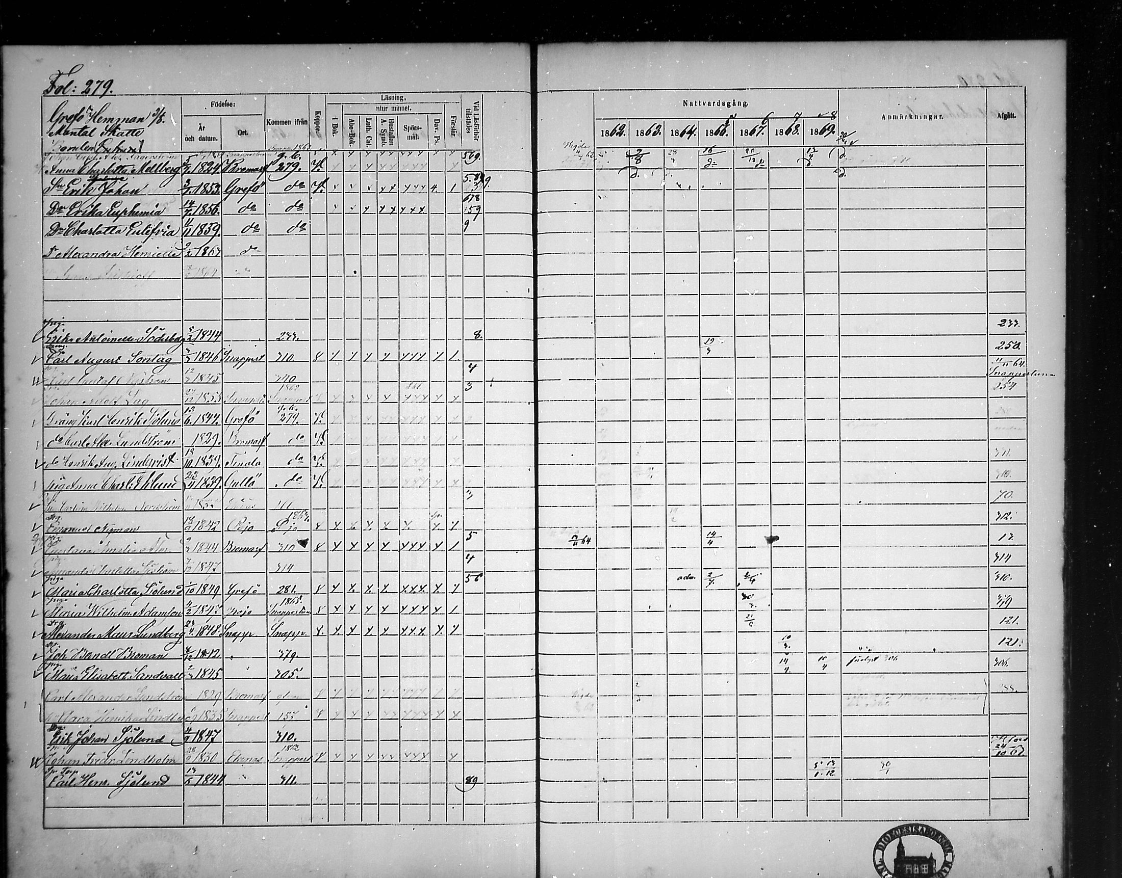 [ ../kirjat/Kirkonkirjat/tammisaari/rippikirja_1862-1868_mko141-153/kuvat/244.jpg ]