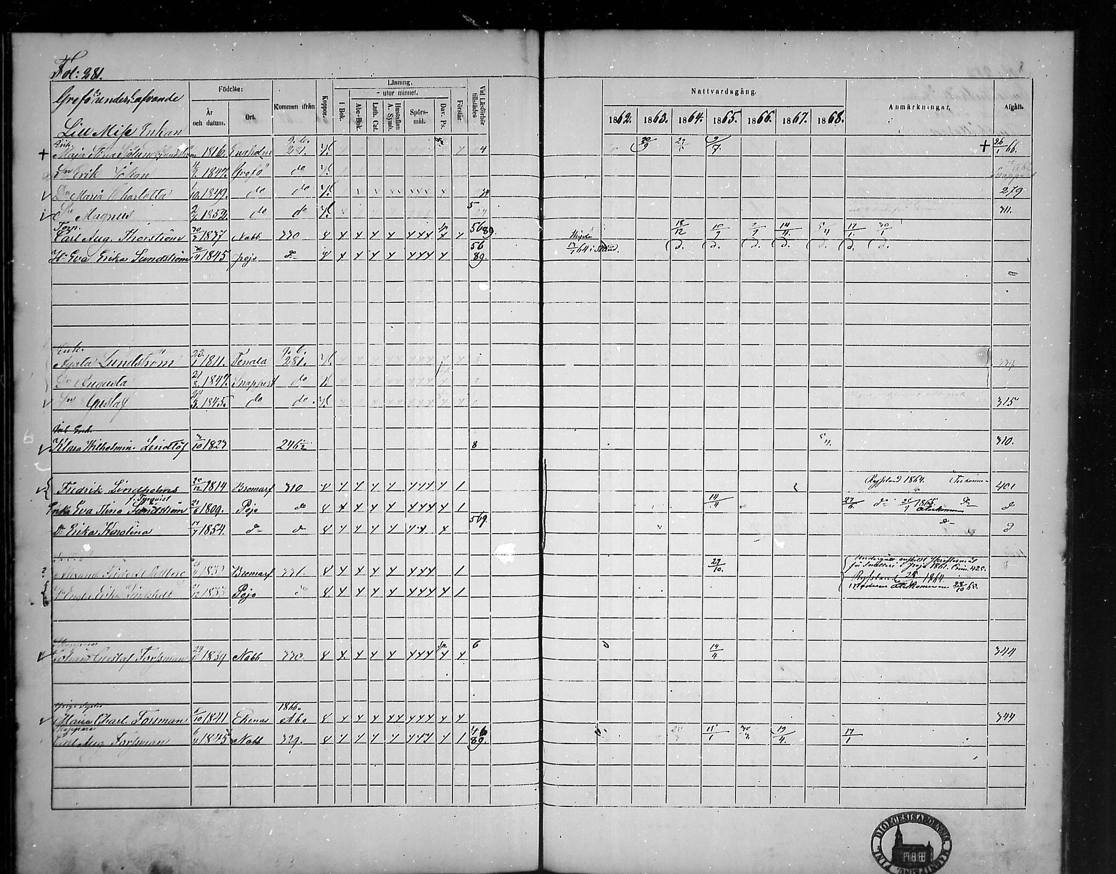 [ ../kirjat/Kirkonkirjat/tammisaari/rippikirja_1862-1868_mko141-153/kuvat/246.jpg ]