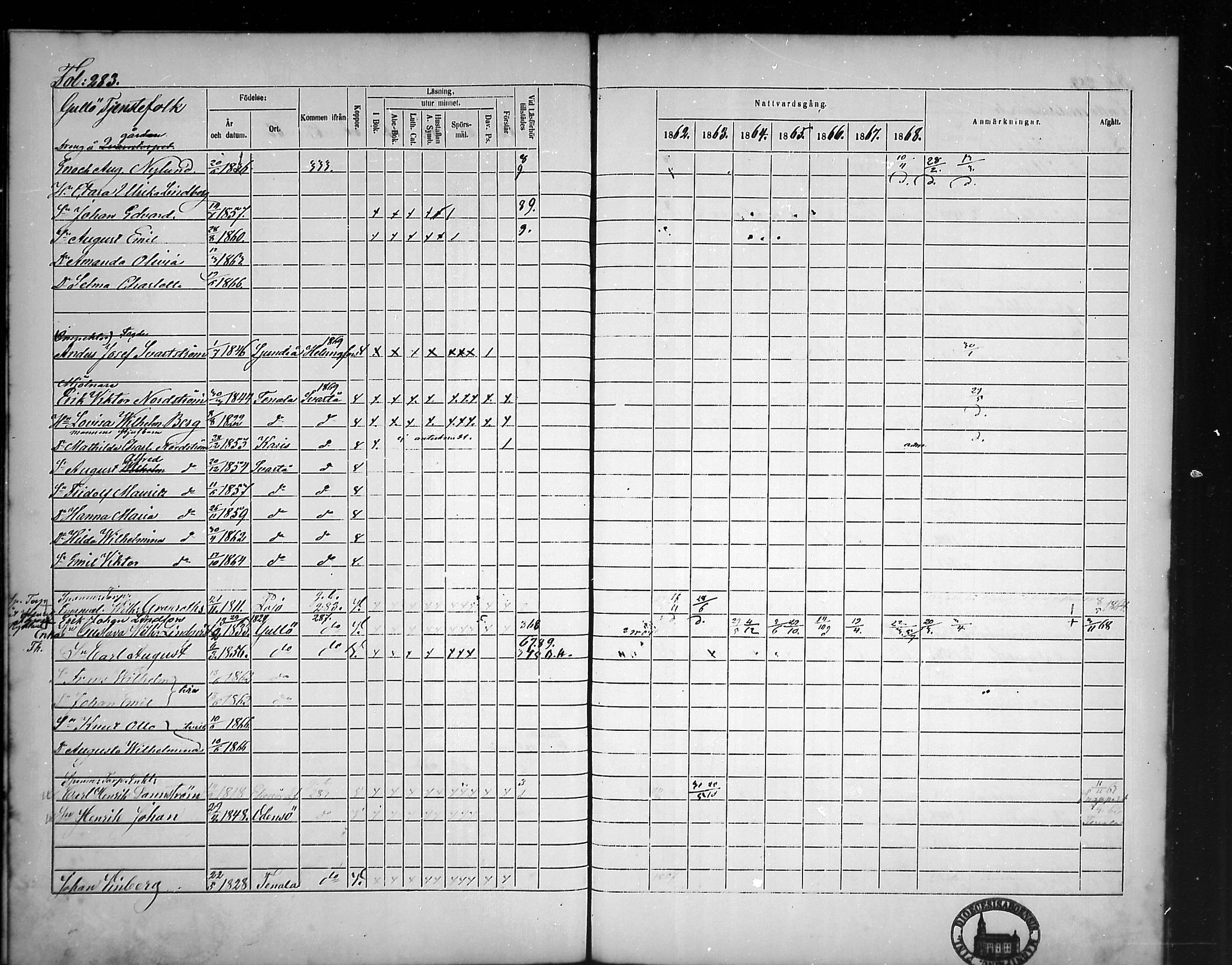 [ ../kirjat/Kirkonkirjat/tammisaari/rippikirja_1862-1868_mko141-153/kuvat/248.jpg ]