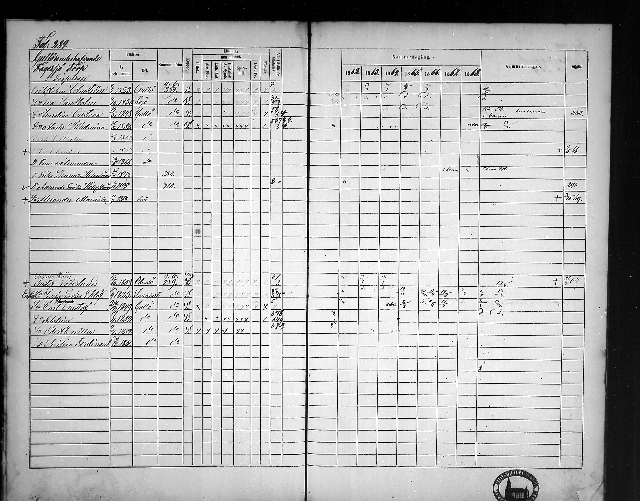 [ ../kirjat/Kirkonkirjat/tammisaari/rippikirja_1862-1868_mko141-153/kuvat/254.jpg ]