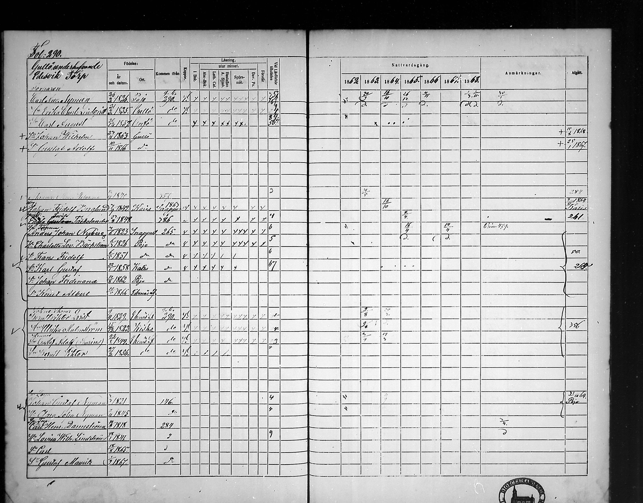 [ ../kirjat/Kirkonkirjat/tammisaari/rippikirja_1862-1868_mko141-153/kuvat/255.jpg ]
