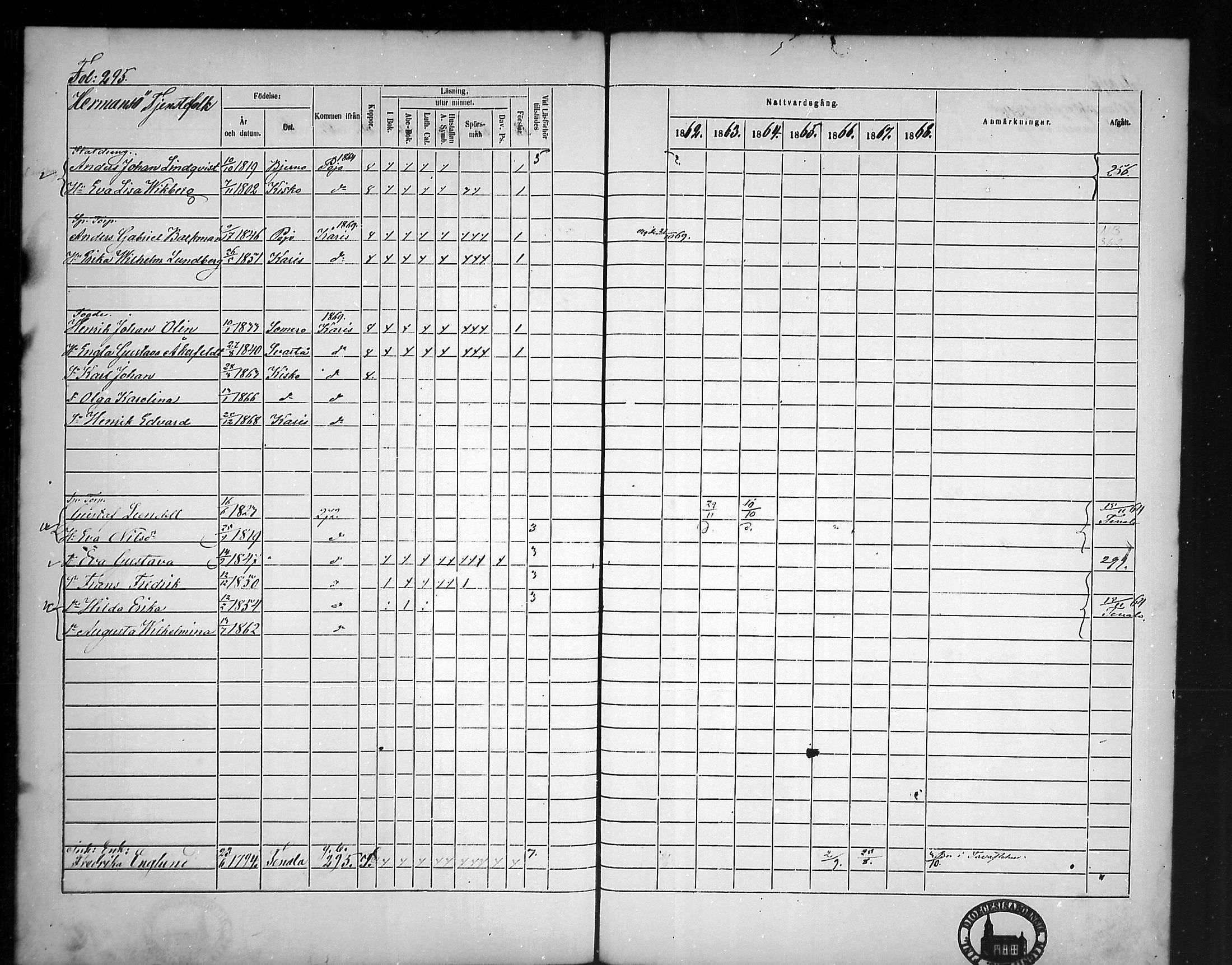 [ ../kirjat/Kirkonkirjat/tammisaari/rippikirja_1862-1868_mko141-153/kuvat/260.jpg ]