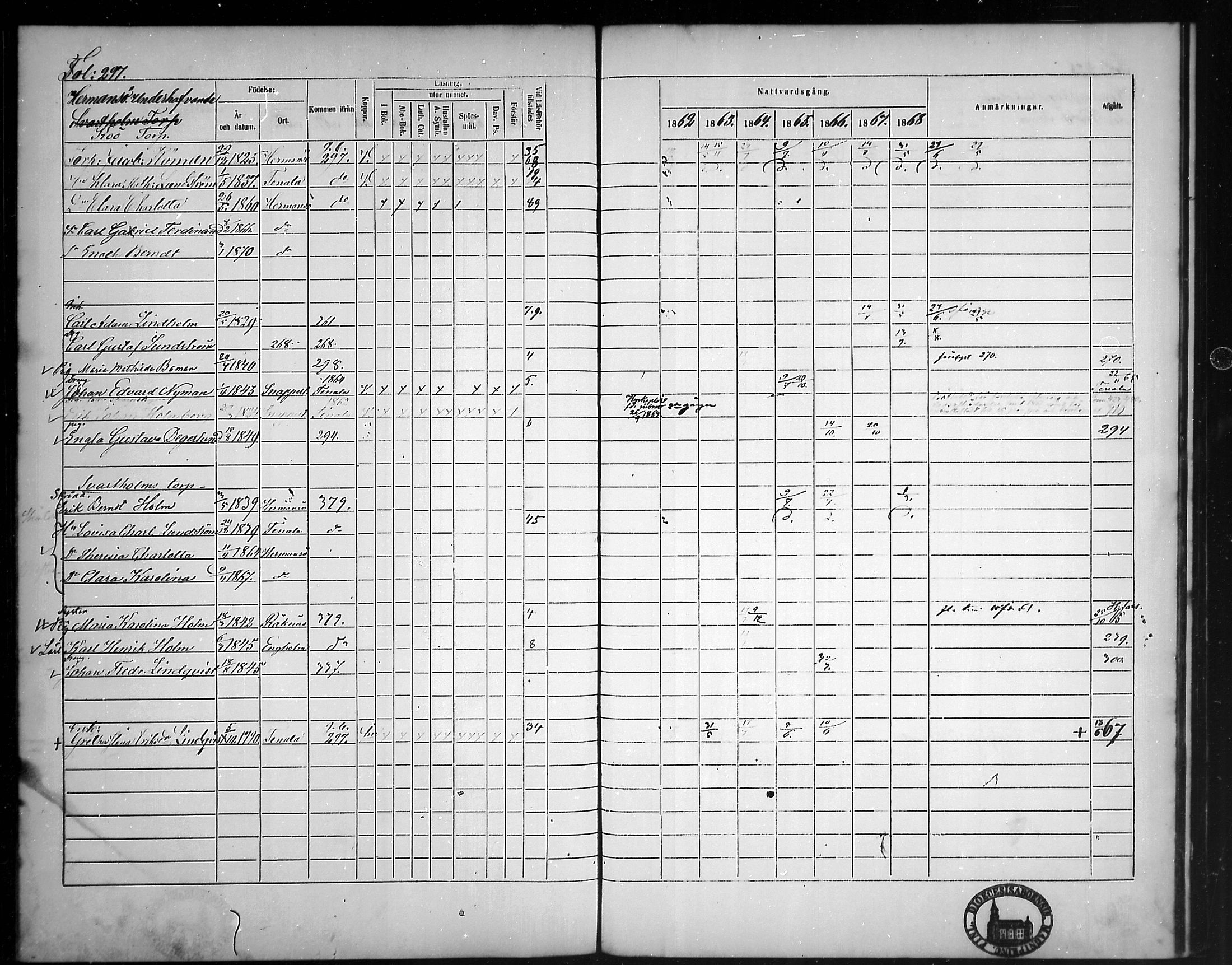 [ ../kirjat/Kirkonkirjat/tammisaari/rippikirja_1862-1868_mko141-153/kuvat/262.jpg ]