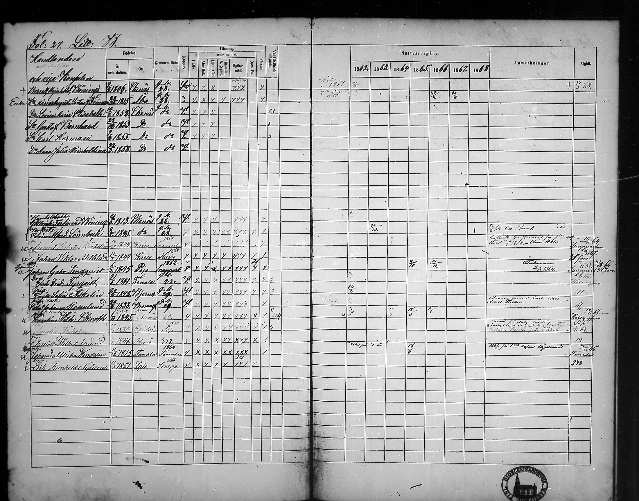 [ ../kirjat/Kirkonkirjat/tammisaari/rippikirja_1862-1868_mko141-153/kuvat/27.jpg ]