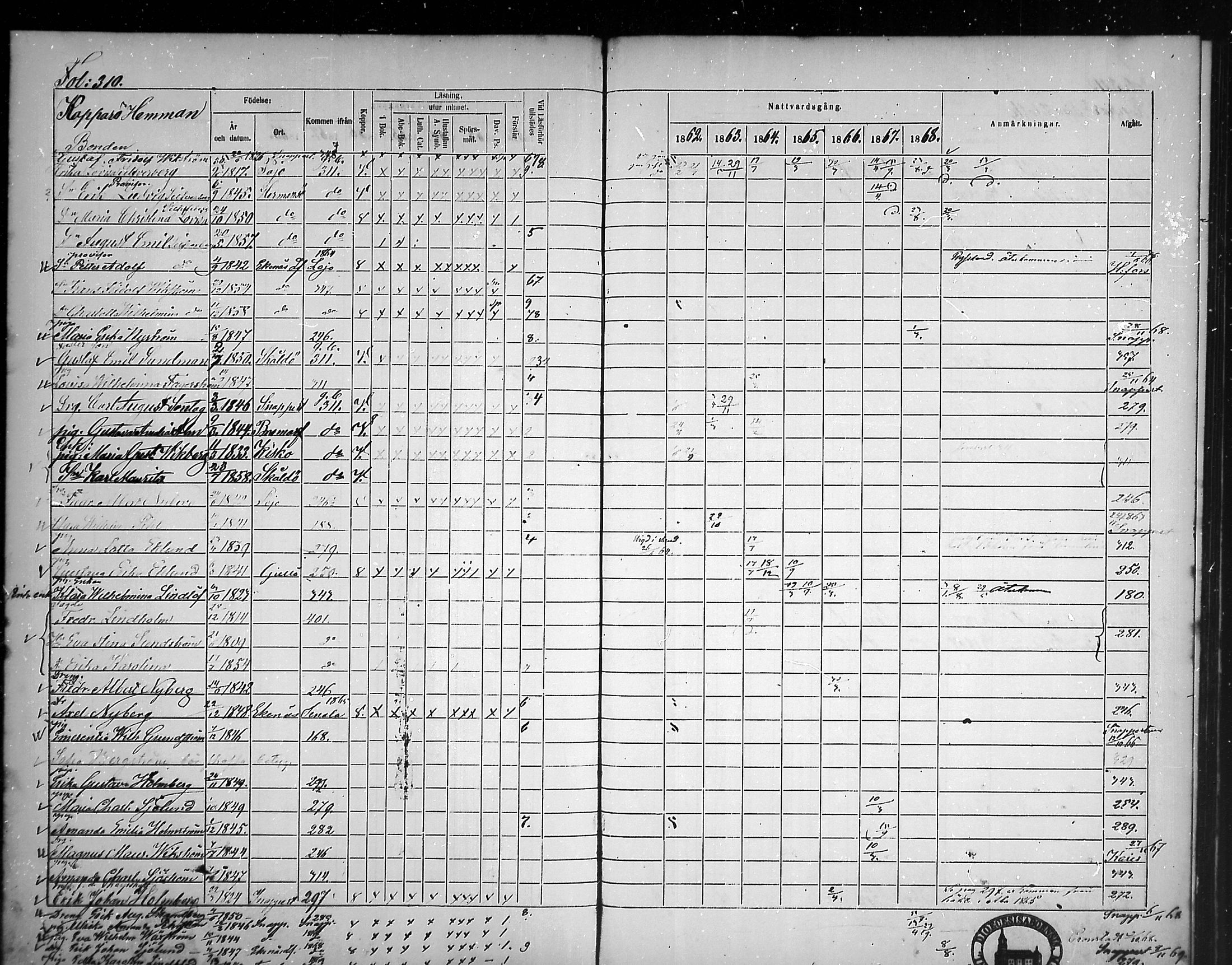 [ ../kirjat/Kirkonkirjat/tammisaari/rippikirja_1862-1868_mko141-153/kuvat/275.jpg ]