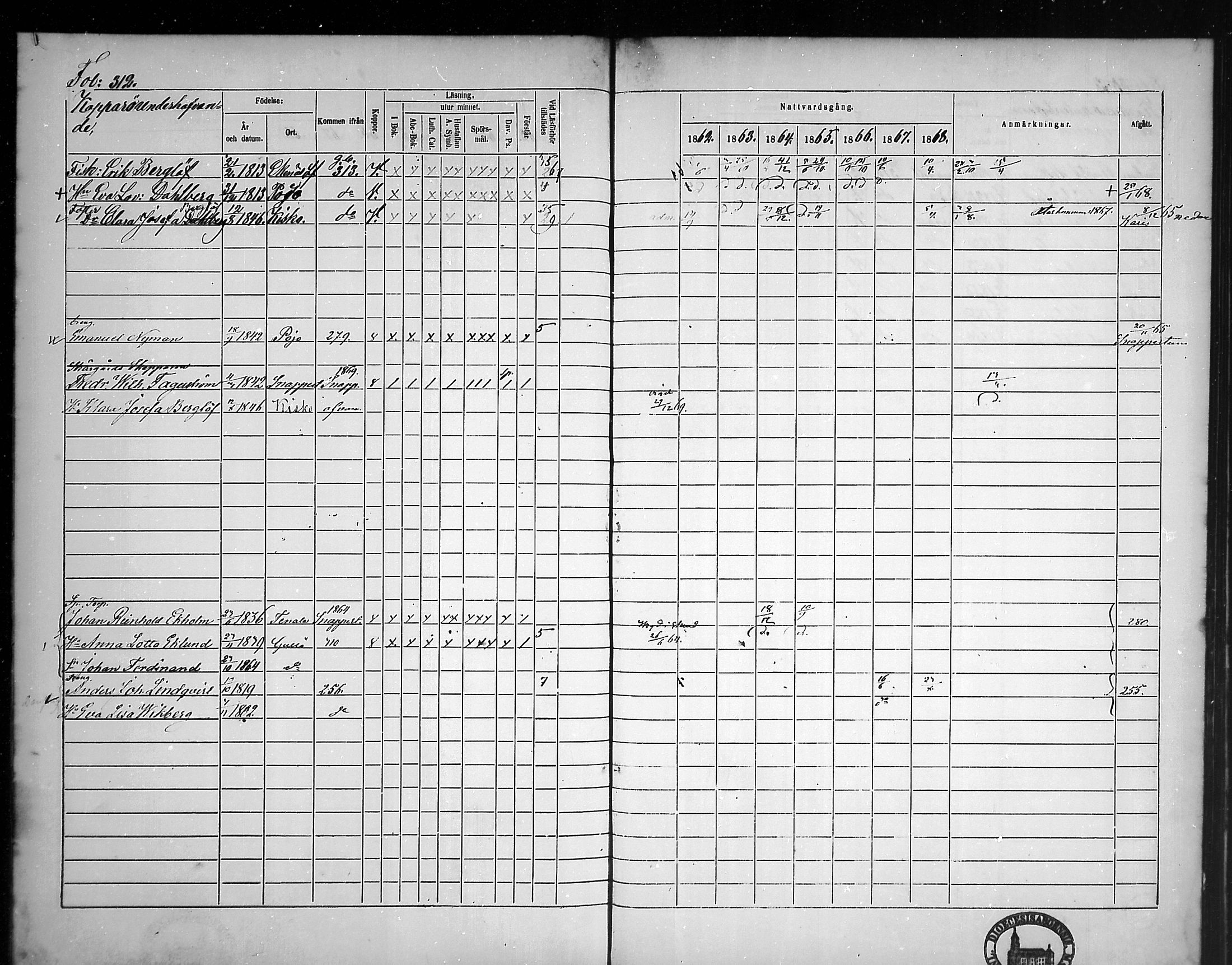 [ ../kirjat/Kirkonkirjat/tammisaari/rippikirja_1862-1868_mko141-153/kuvat/277.jpg ]