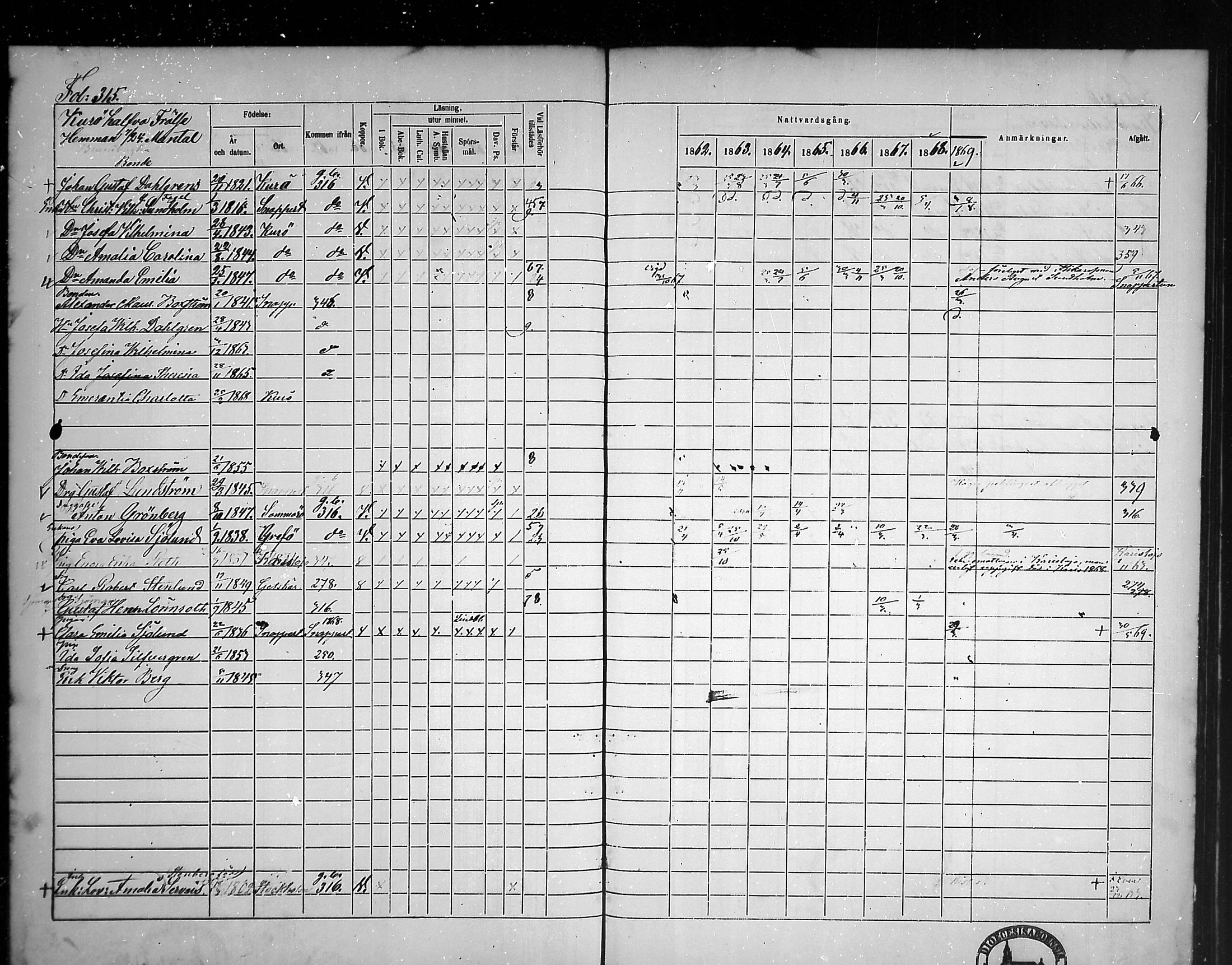 [ ../kirjat/Kirkonkirjat/tammisaari/rippikirja_1862-1868_mko141-153/kuvat/280.jpg ]
