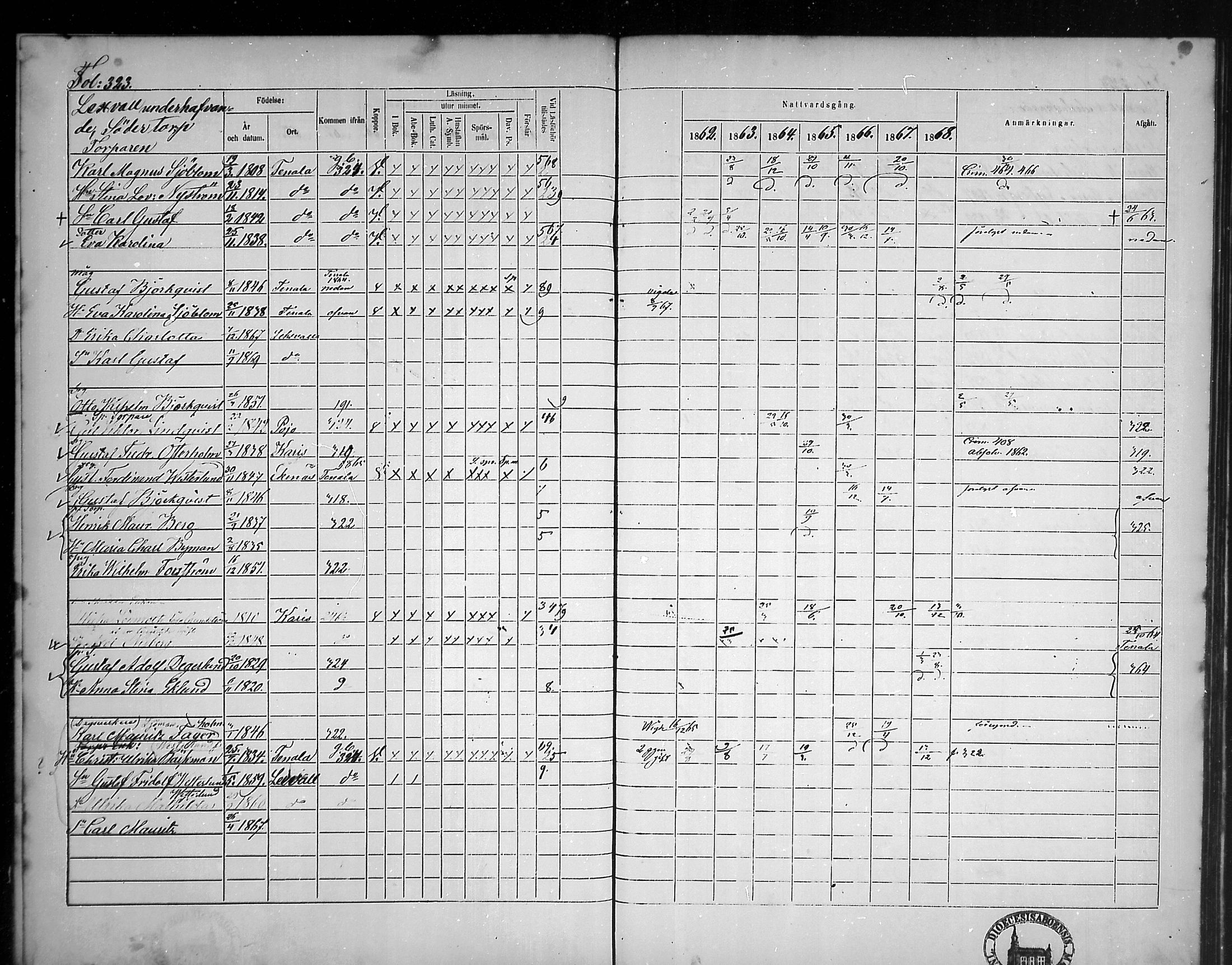 [ ../kirjat/Kirkonkirjat/tammisaari/rippikirja_1862-1868_mko141-153/kuvat/288.jpg ]