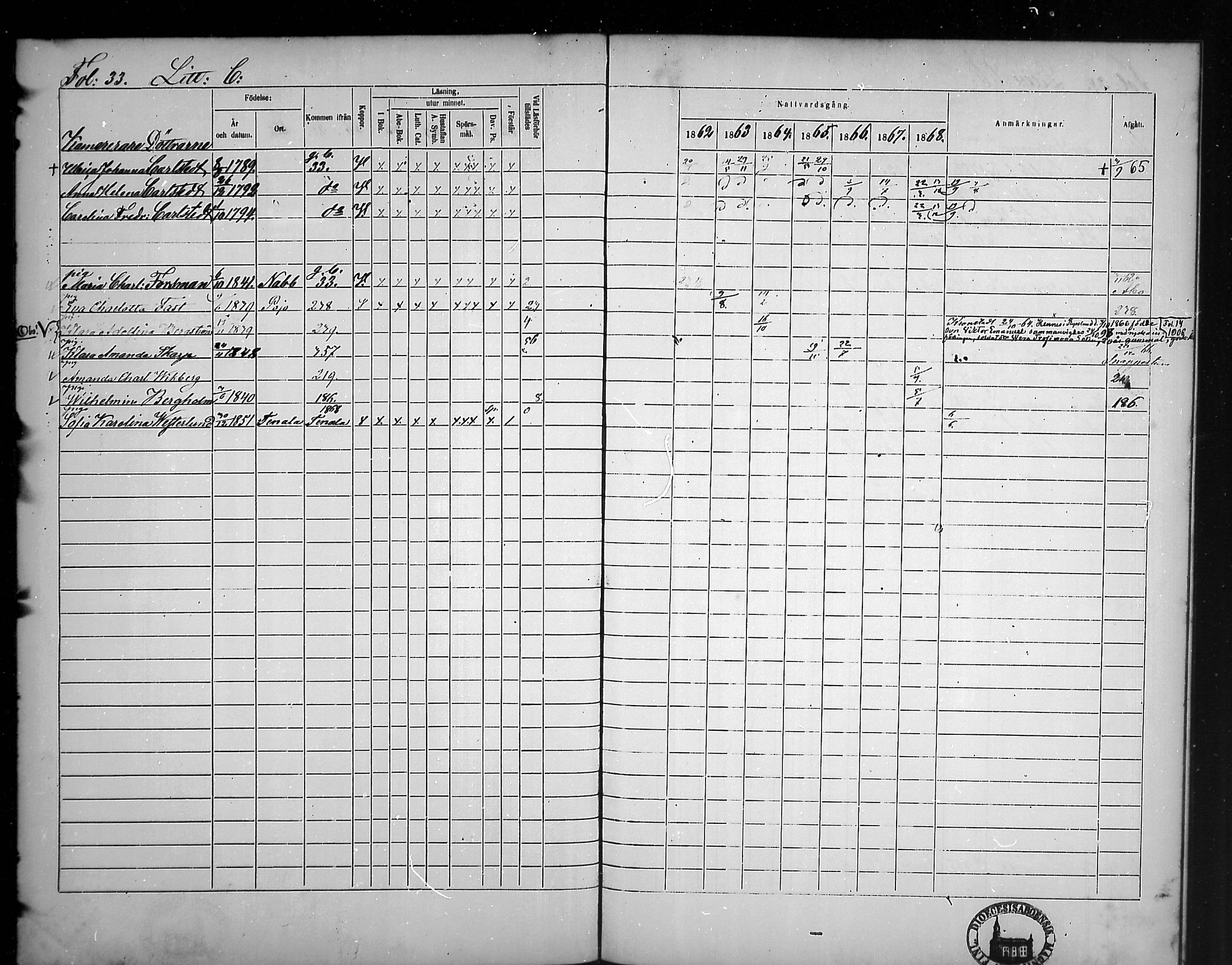[ ../kirjat/Kirkonkirjat/tammisaari/rippikirja_1862-1868_mko141-153/kuvat/29.jpg ]
