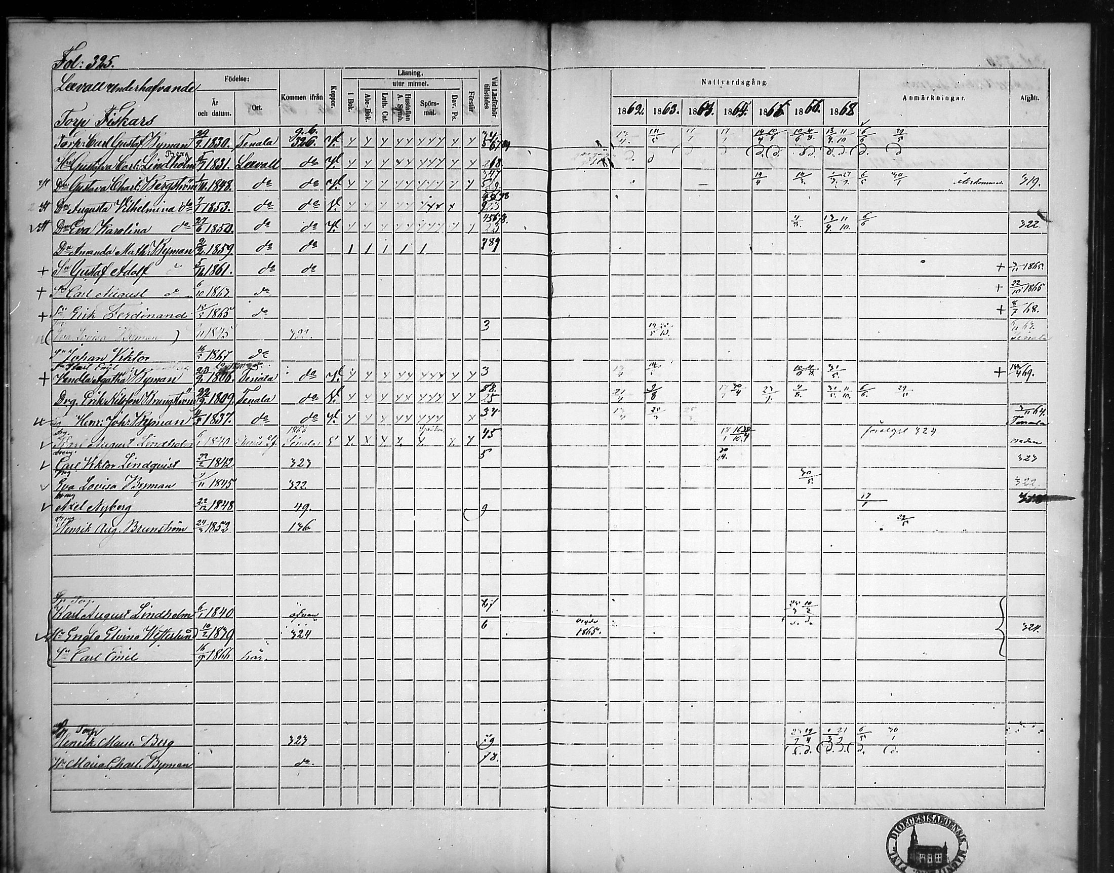 [ ../kirjat/Kirkonkirjat/tammisaari/rippikirja_1862-1868_mko141-153/kuvat/290.jpg ]