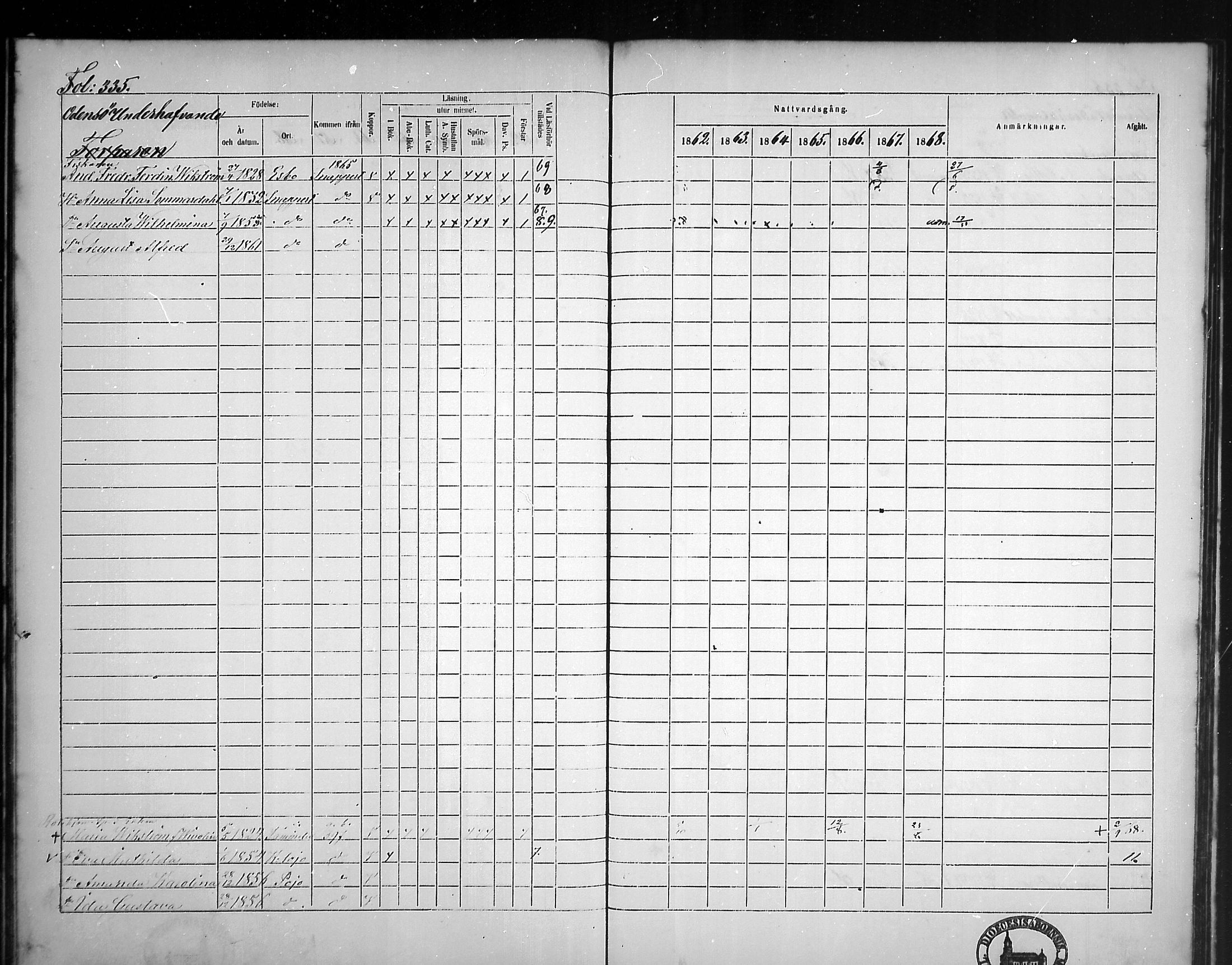 [ ../kirjat/Kirkonkirjat/tammisaari/rippikirja_1862-1868_mko141-153/kuvat/299.jpg ]