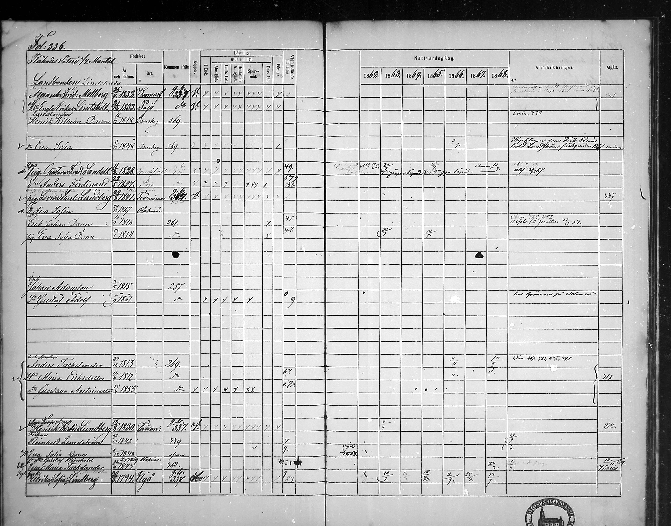 [ ../kirjat/Kirkonkirjat/tammisaari/rippikirja_1862-1868_mko141-153/kuvat/300.jpg ]