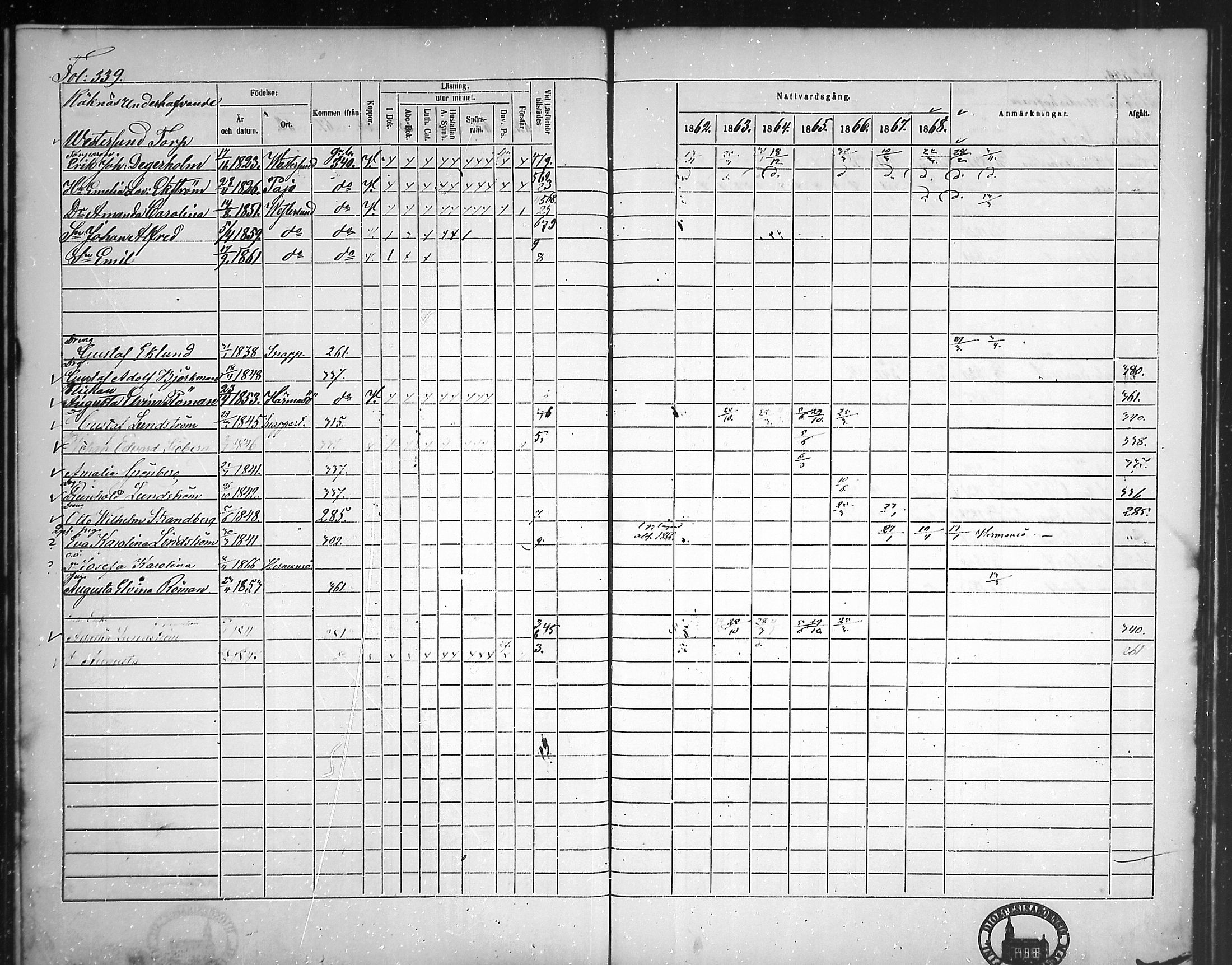 [ ../kirjat/Kirkonkirjat/tammisaari/rippikirja_1862-1868_mko141-153/kuvat/303.jpg ]