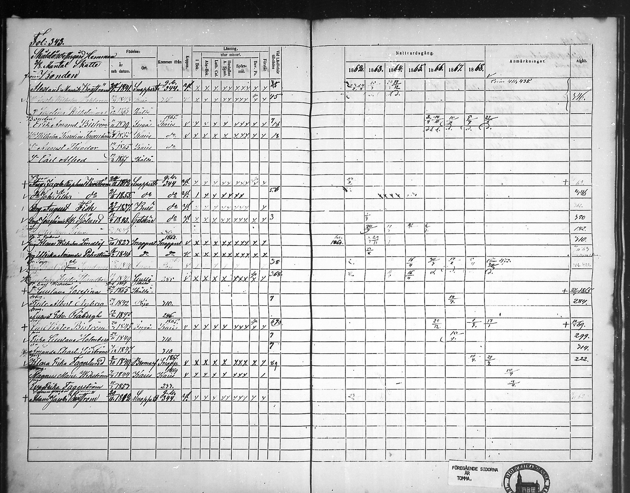 [ ../kirjat/Kirkonkirjat/tammisaari/rippikirja_1862-1868_mko141-153/kuvat/305.jpg ]
