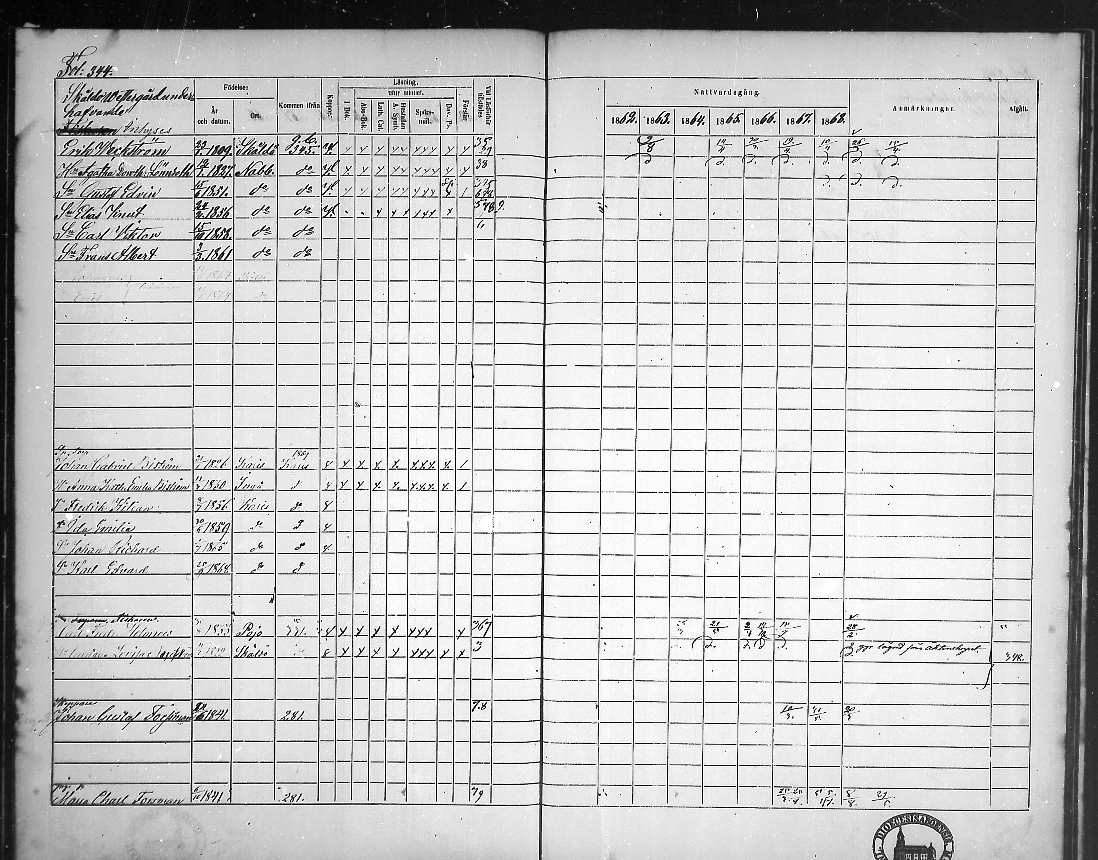 [ ../kirjat/Kirkonkirjat/tammisaari/rippikirja_1862-1868_mko141-153/kuvat/306.jpg ]
