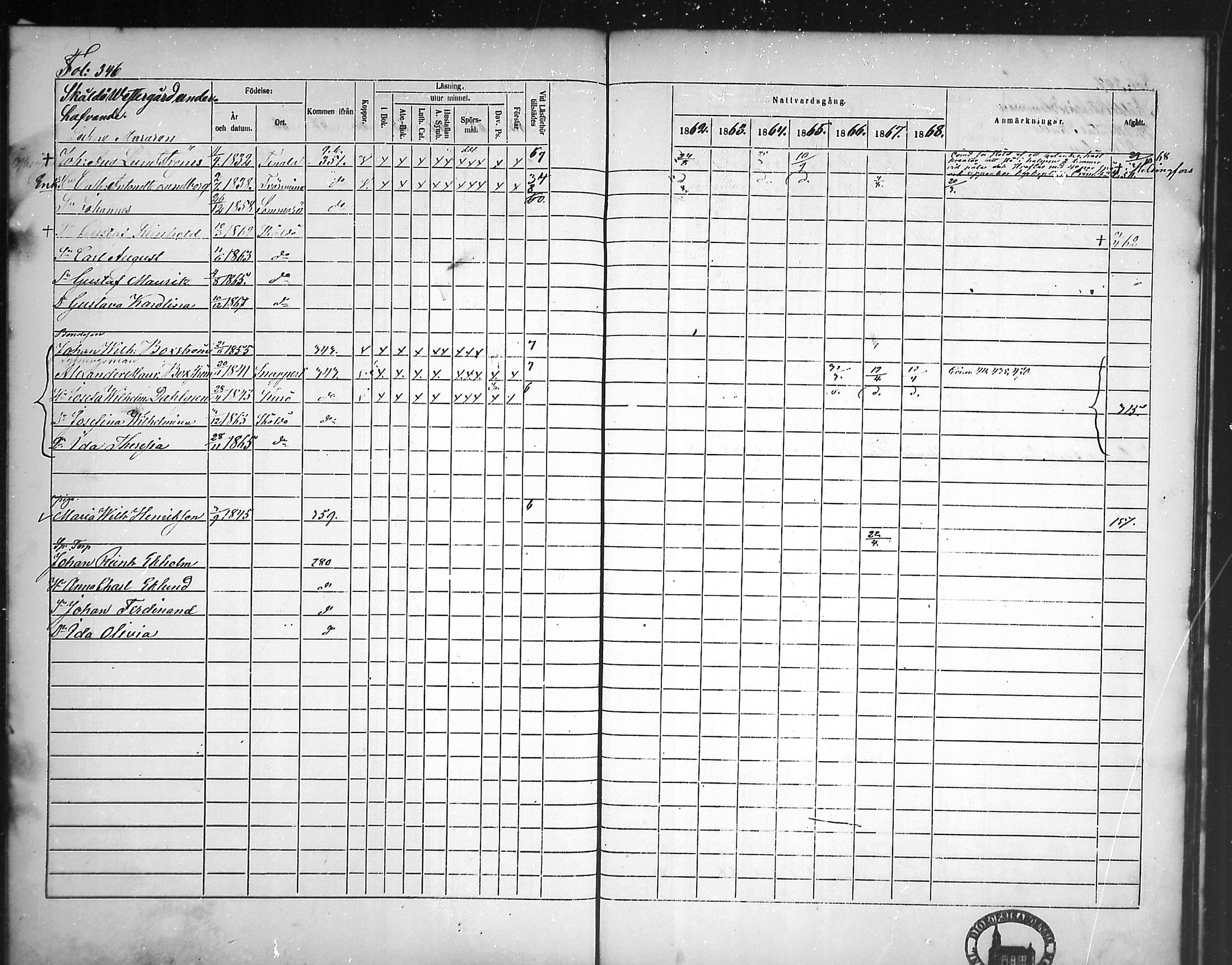 [ ../kirjat/Kirkonkirjat/tammisaari/rippikirja_1862-1868_mko141-153/kuvat/308.jpg ]