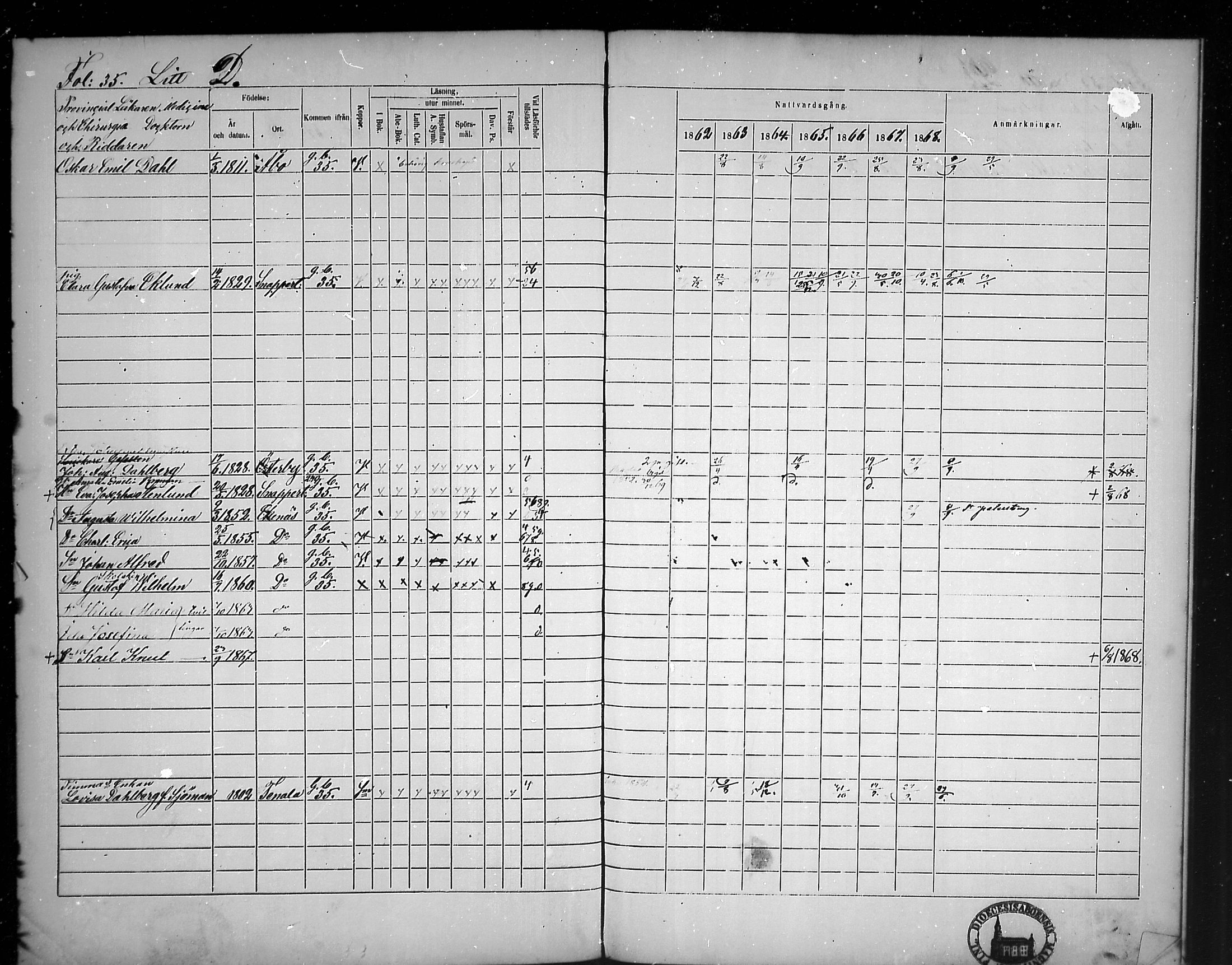 [ ../kirjat/Kirkonkirjat/tammisaari/rippikirja_1862-1868_mko141-153/kuvat/31.jpg ]