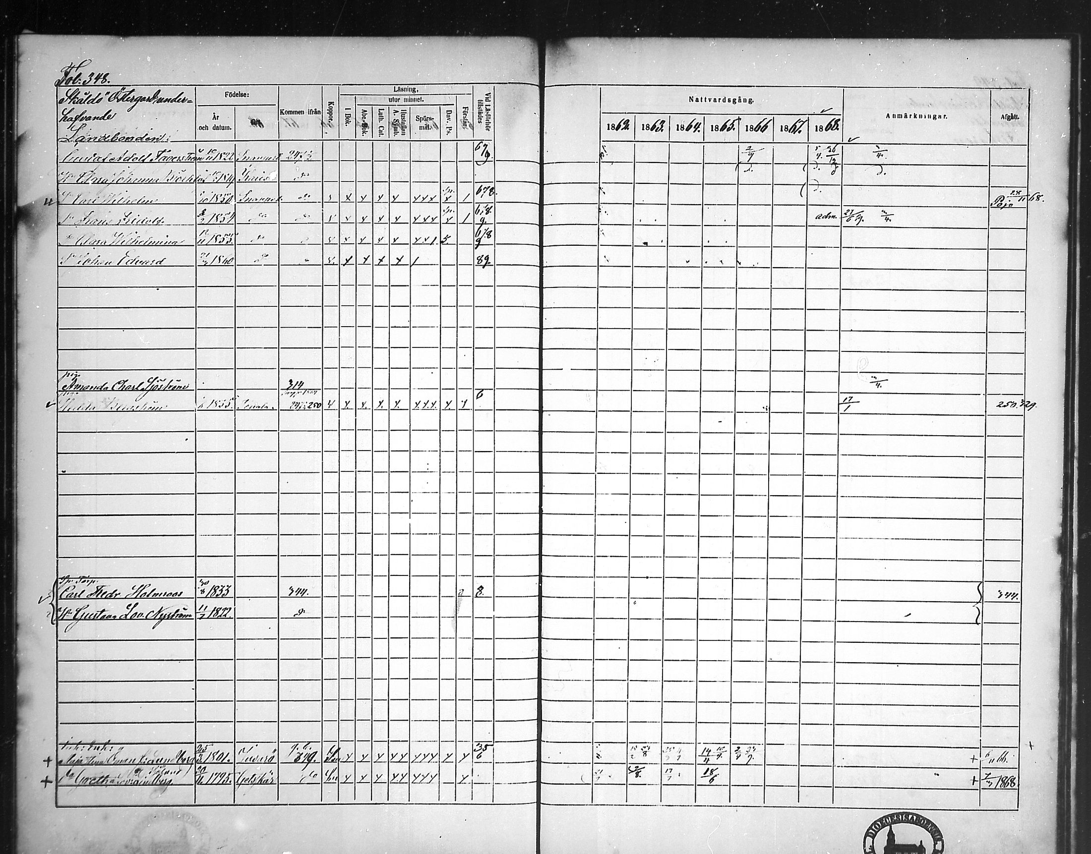 [ ../kirjat/Kirkonkirjat/tammisaari/rippikirja_1862-1868_mko141-153/kuvat/310.jpg ]