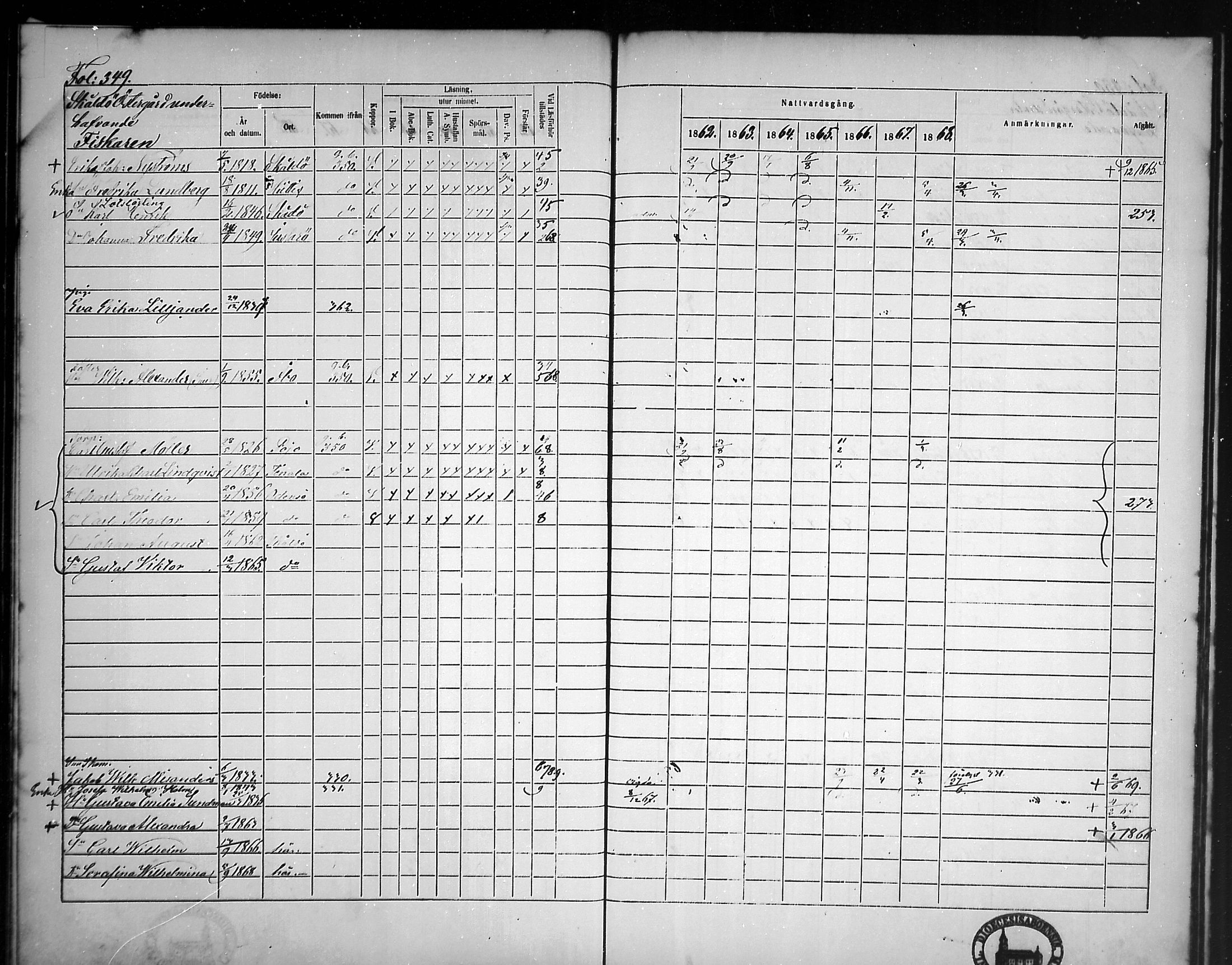 [ ../kirjat/Kirkonkirjat/tammisaari/rippikirja_1862-1868_mko141-153/kuvat/311.jpg ]