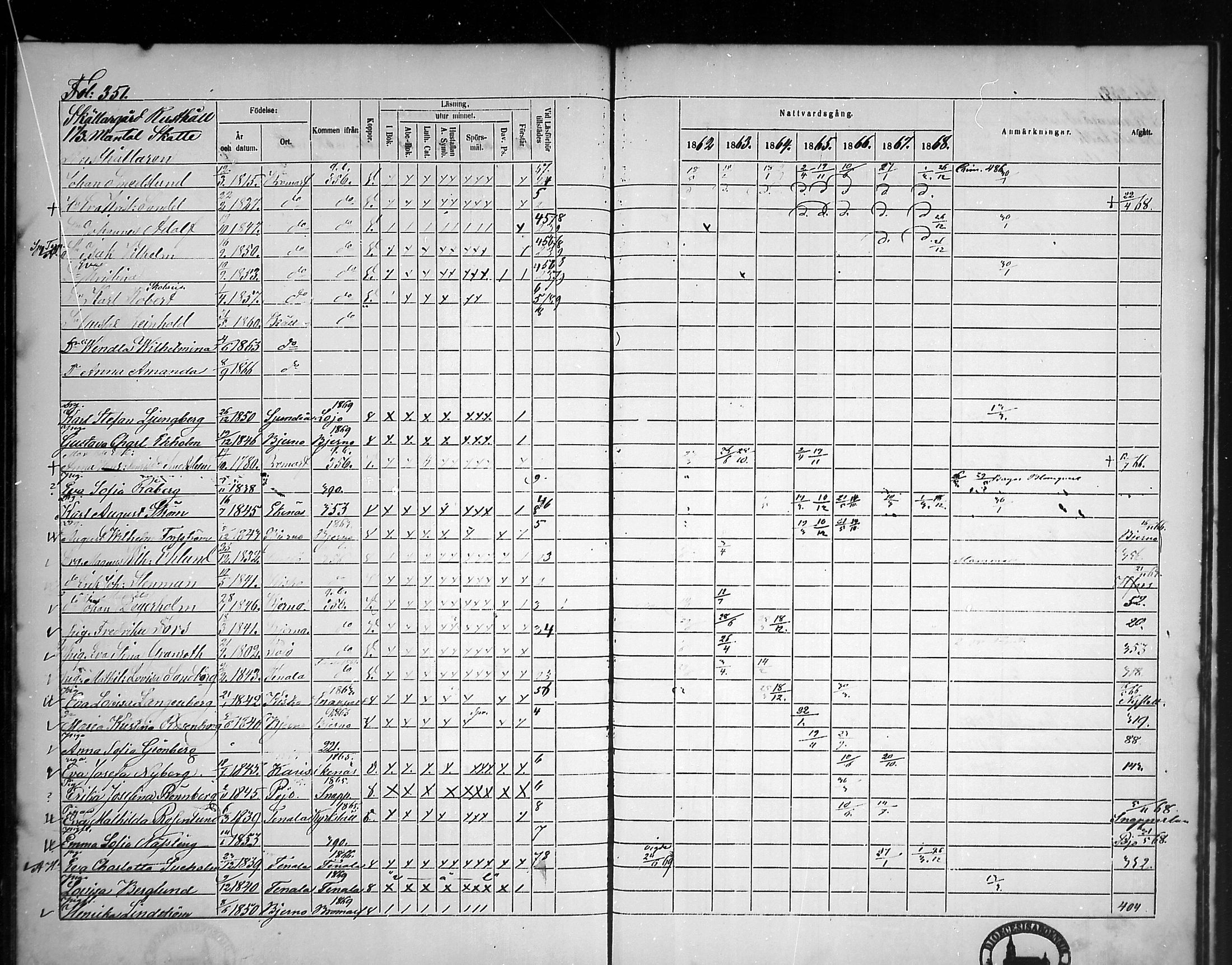 [ ../kirjat/Kirkonkirjat/tammisaari/rippikirja_1862-1868_mko141-153/kuvat/313.jpg ]