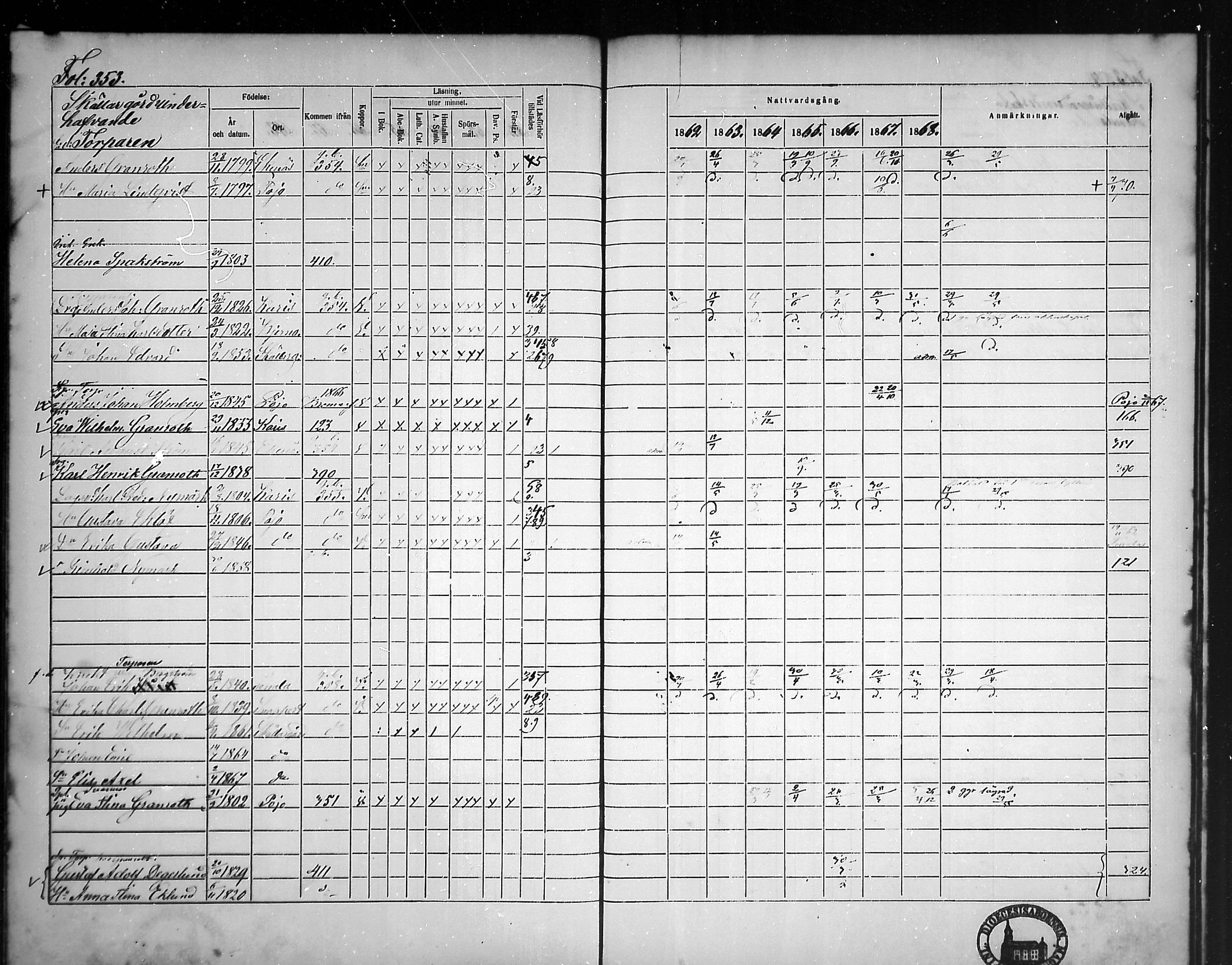 [ ../kirjat/Kirkonkirjat/tammisaari/rippikirja_1862-1868_mko141-153/kuvat/315.jpg ]