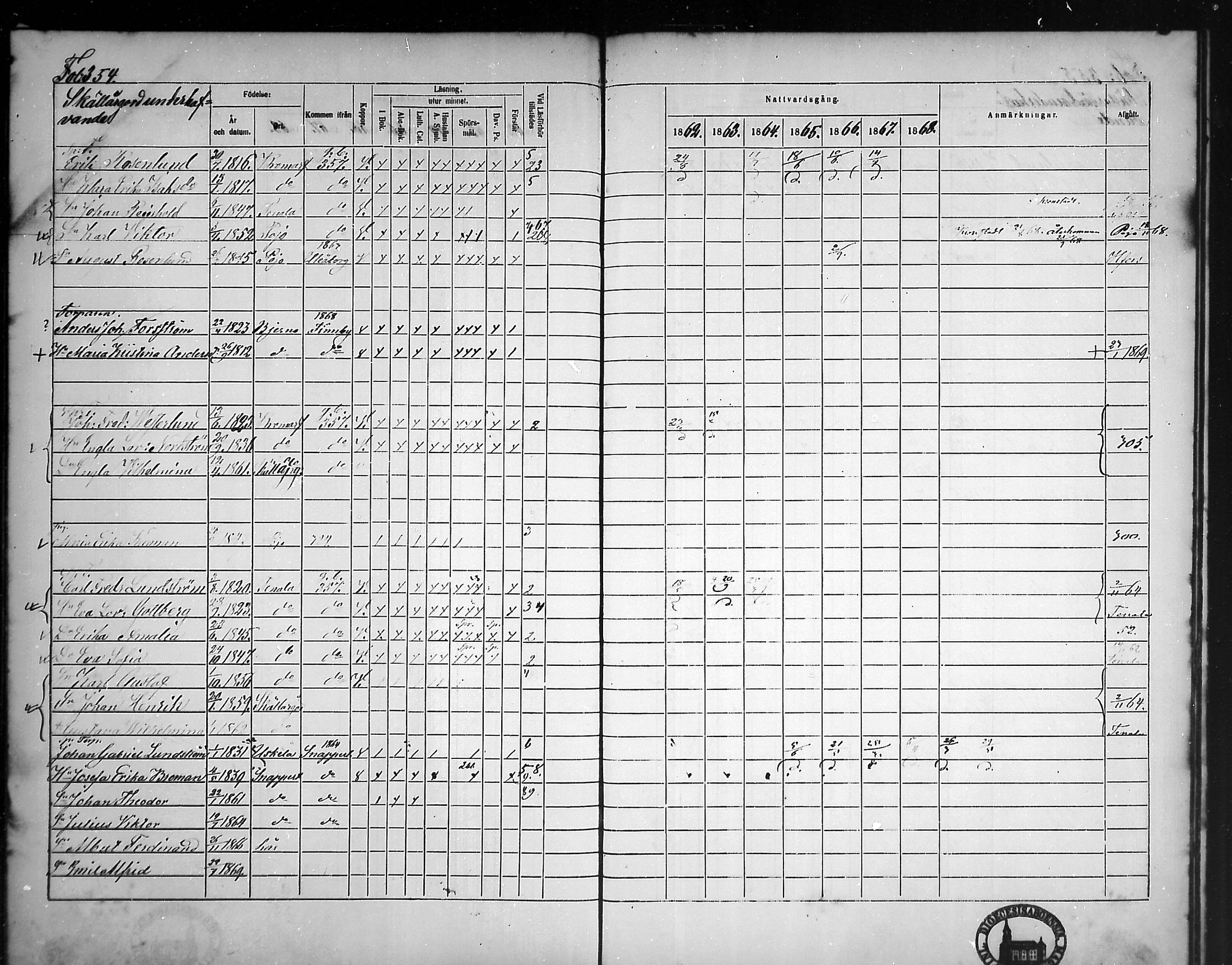 [ ../kirjat/Kirkonkirjat/tammisaari/rippikirja_1862-1868_mko141-153/kuvat/316.jpg ]
