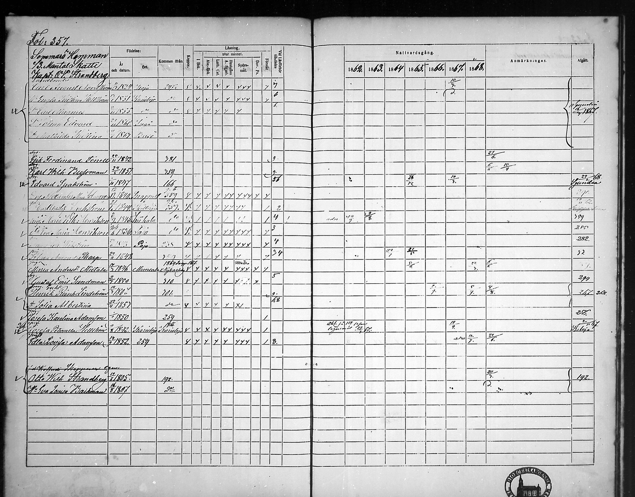 [ ../kirjat/Kirkonkirjat/tammisaari/rippikirja_1862-1868_mko141-153/kuvat/319.jpg ]