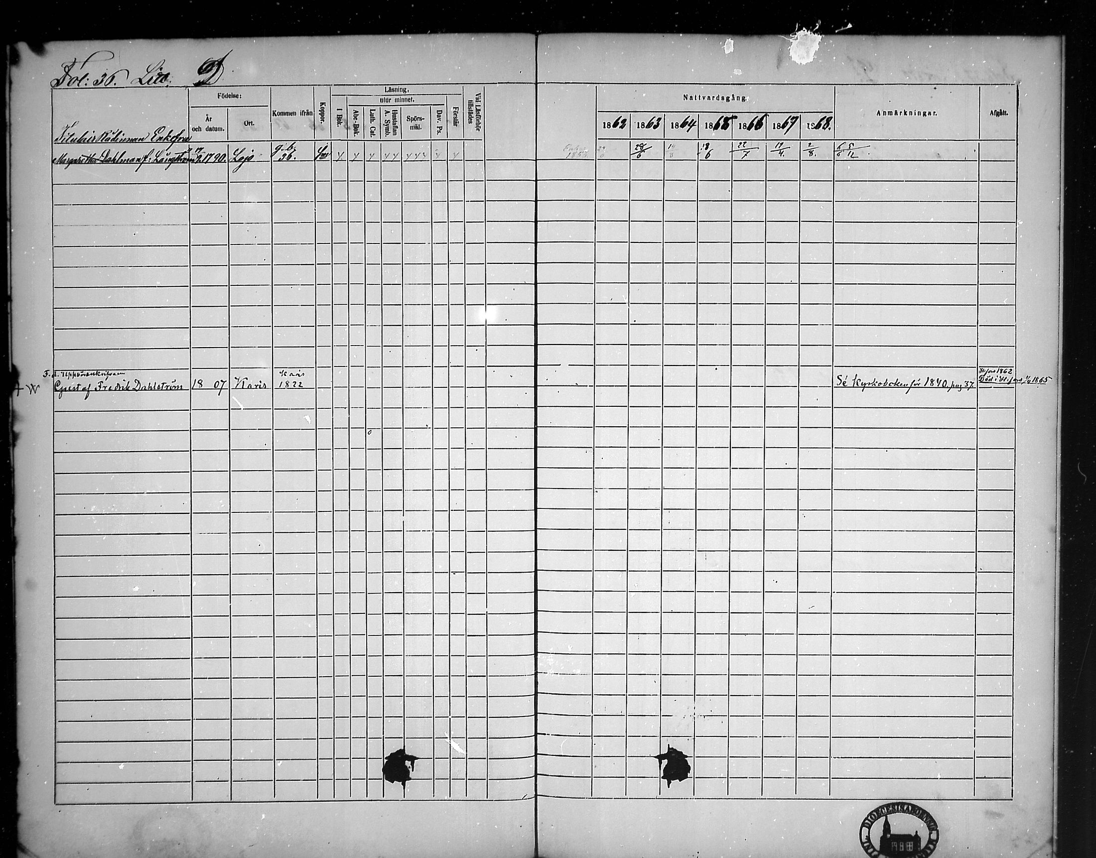 [ ../kirjat/Kirkonkirjat/tammisaari/rippikirja_1862-1868_mko141-153/kuvat/32.jpg ]