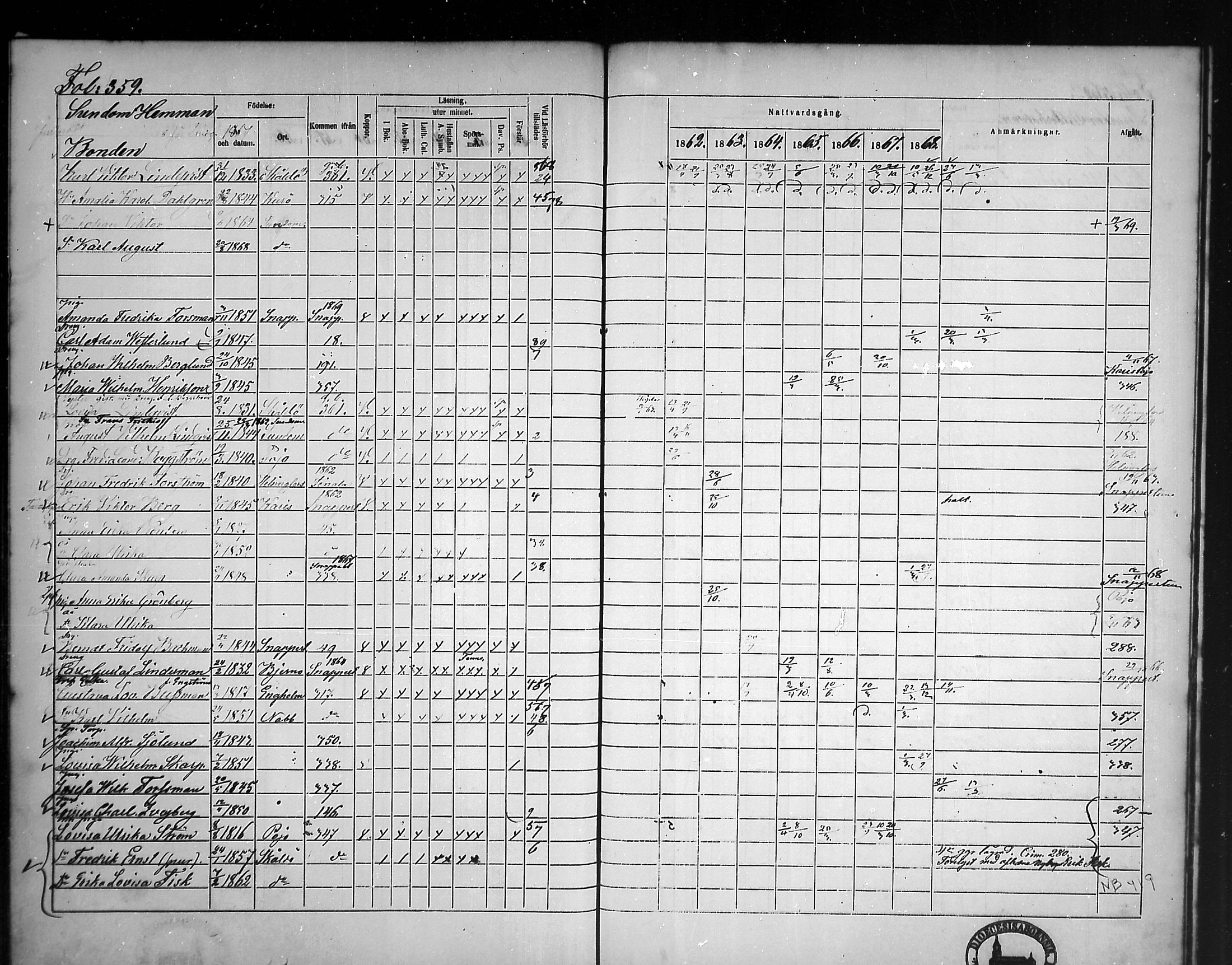 [ ../kirjat/Kirkonkirjat/tammisaari/rippikirja_1862-1868_mko141-153/kuvat/321.jpg ]