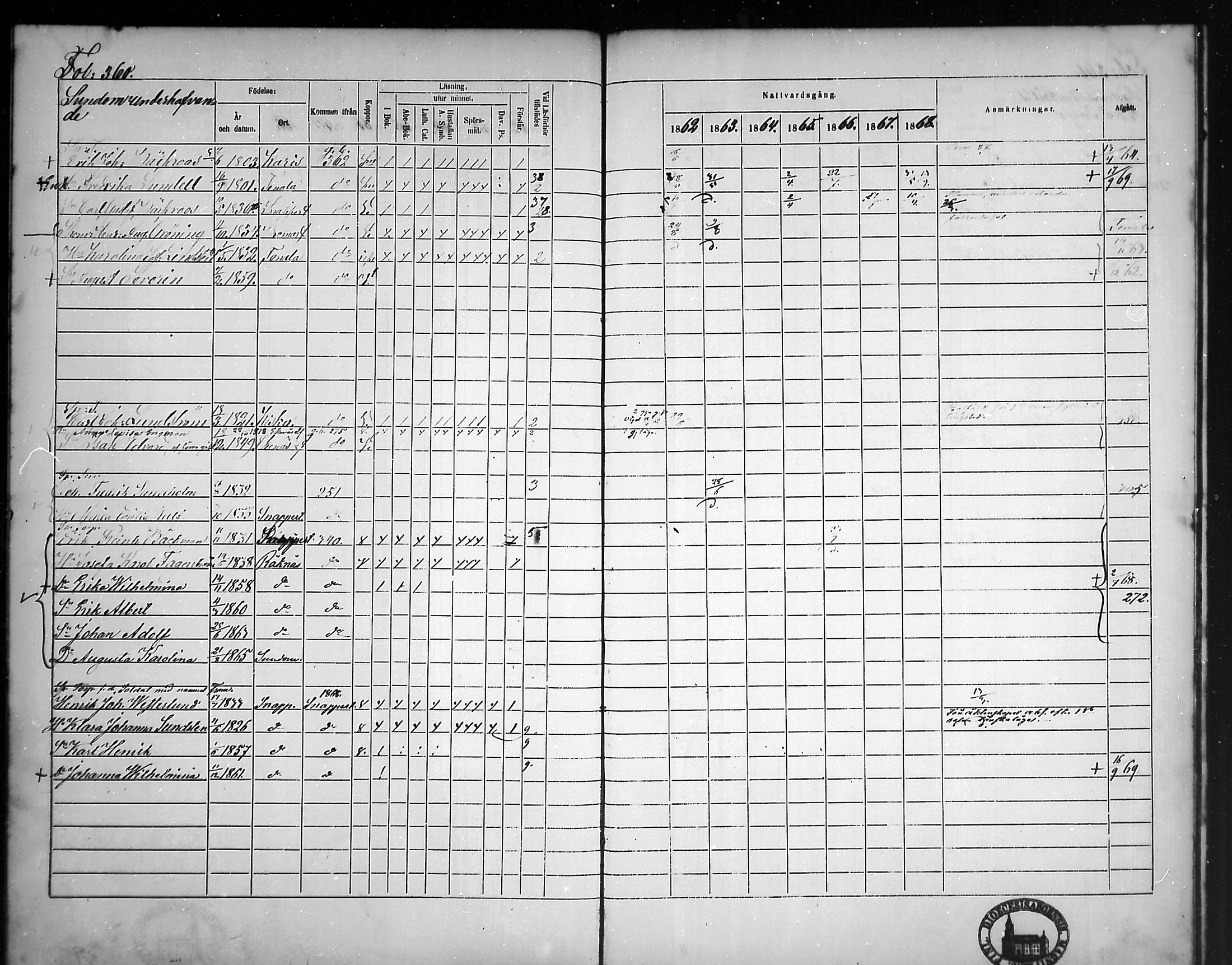 [ ../kirjat/Kirkonkirjat/tammisaari/rippikirja_1862-1868_mko141-153/kuvat/322.jpg ]
