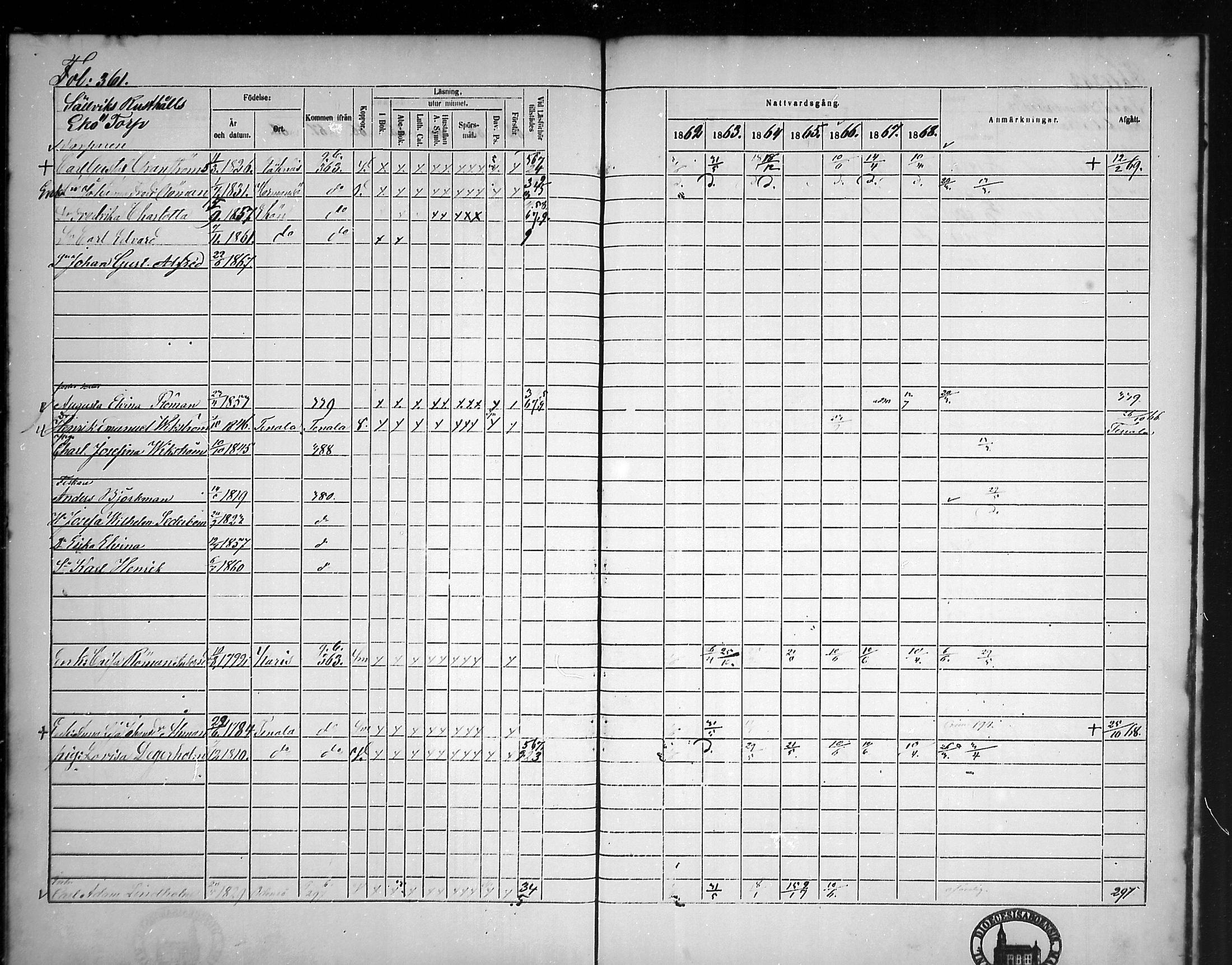 [ ../kirjat/Kirkonkirjat/tammisaari/rippikirja_1862-1868_mko141-153/kuvat/323.jpg ]