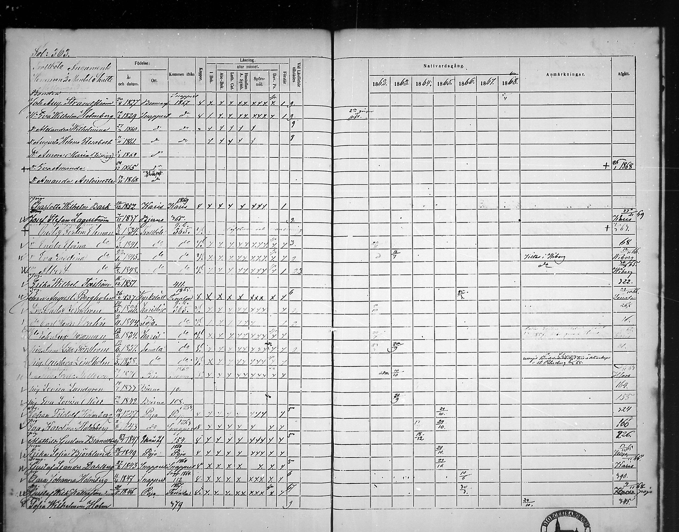 [ ../kirjat/Kirkonkirjat/tammisaari/rippikirja_1862-1868_mko141-153/kuvat/325.jpg ]