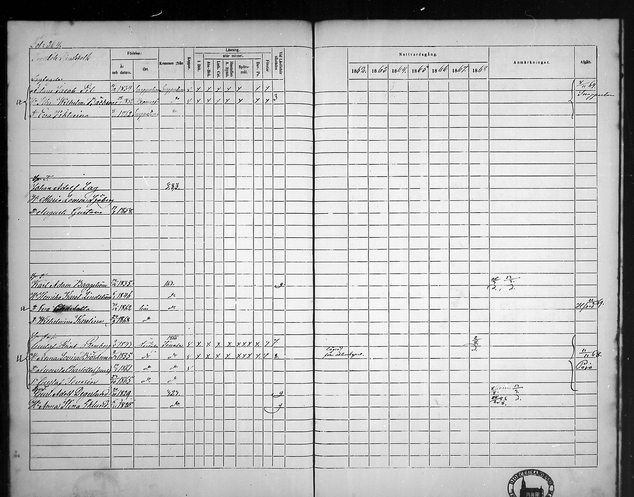 [ ../kirjat/Kirkonkirjat/tammisaari/rippikirja_1862-1868_mko141-153/kuvat/326.jpg ]