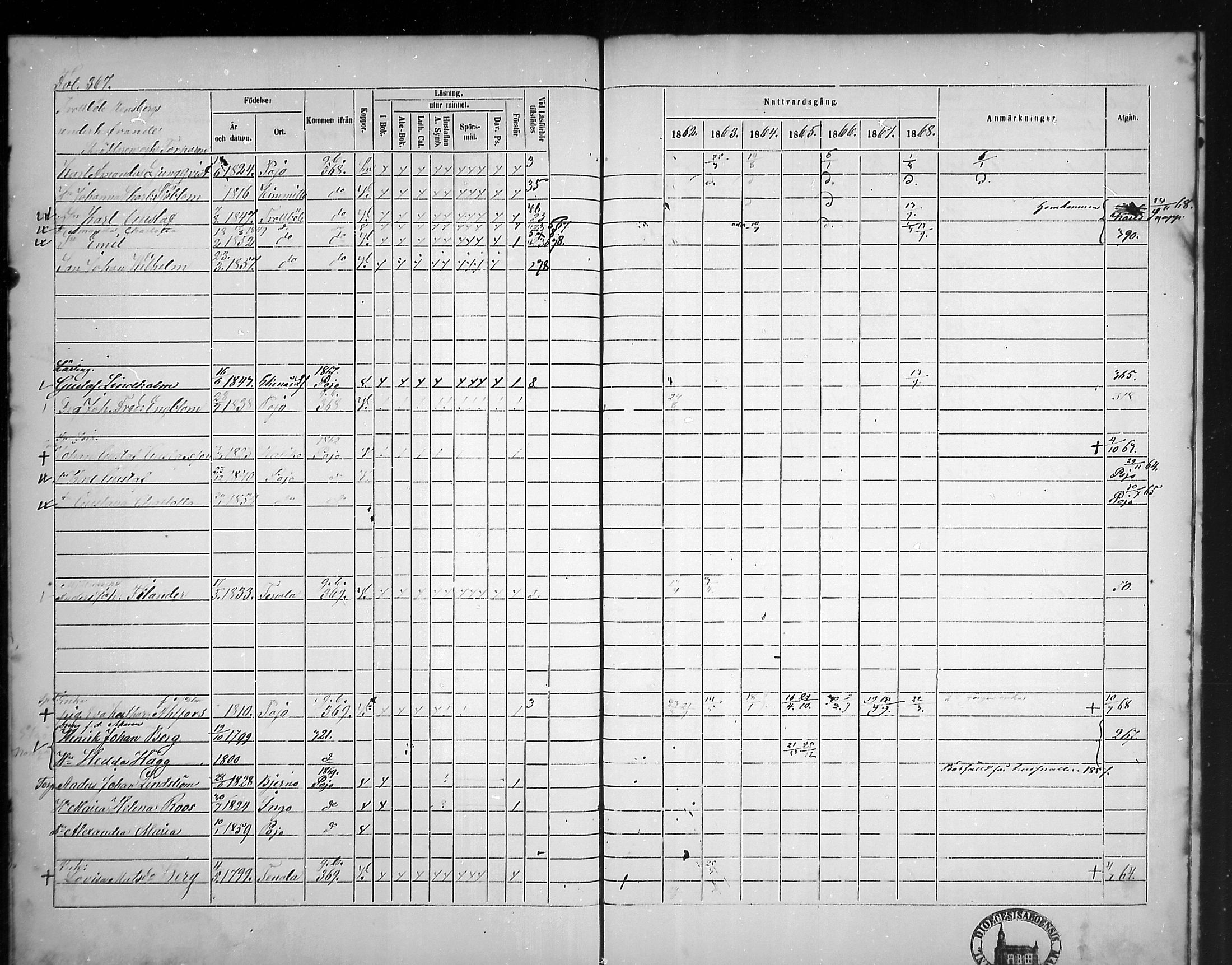[ ../kirjat/Kirkonkirjat/tammisaari/rippikirja_1862-1868_mko141-153/kuvat/329.jpg ]
