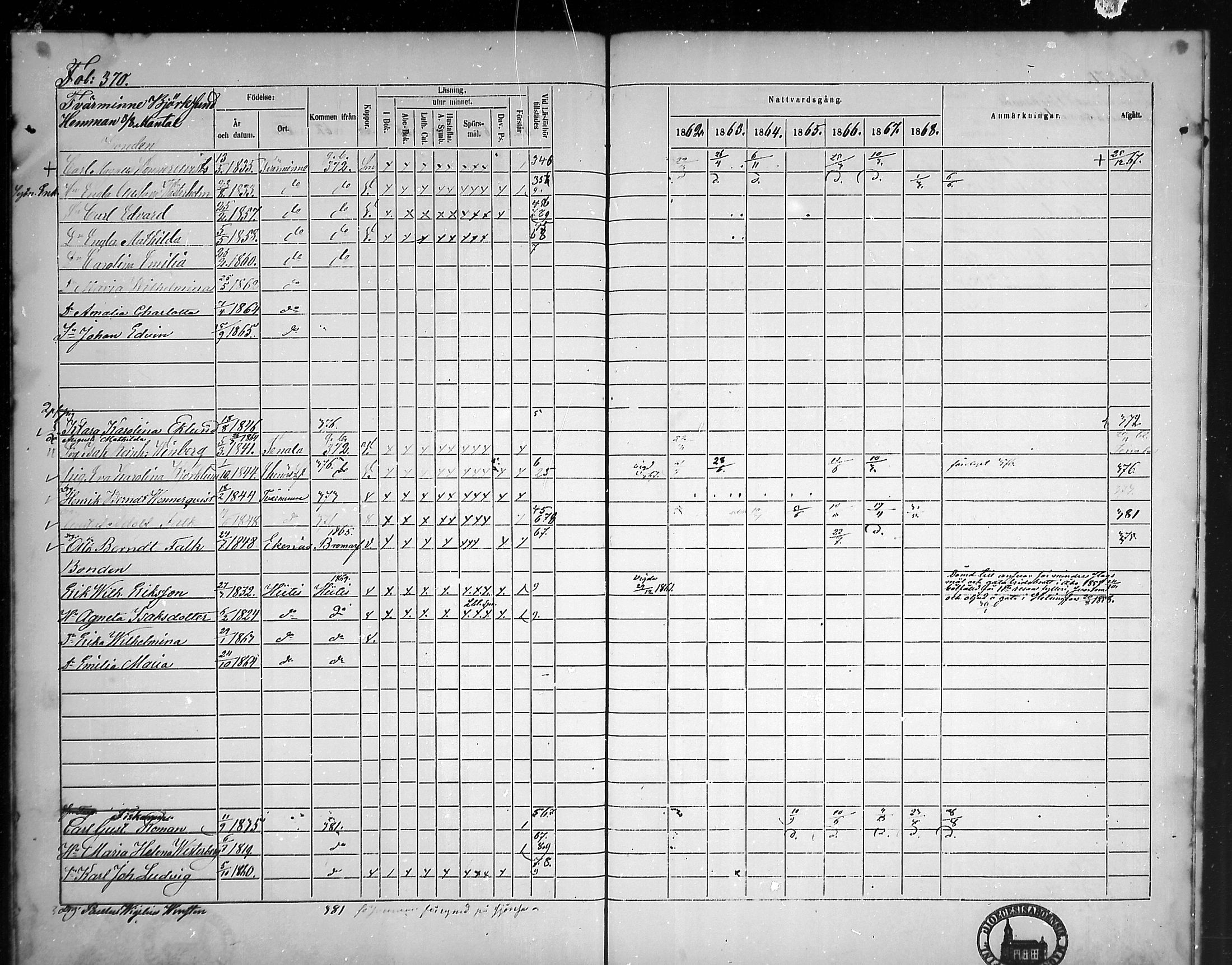 [ ../kirjat/Kirkonkirjat/tammisaari/rippikirja_1862-1868_mko141-153/kuvat/332.jpg ]