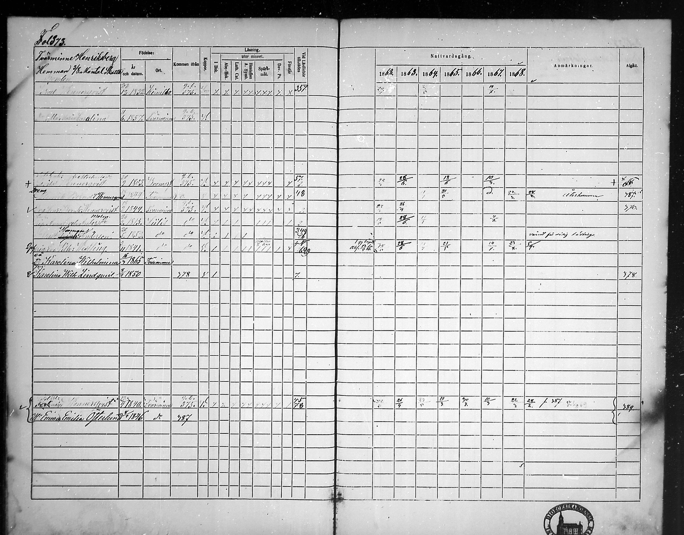 [ ../kirjat/Kirkonkirjat/tammisaari/rippikirja_1862-1868_mko141-153/kuvat/335.jpg ]