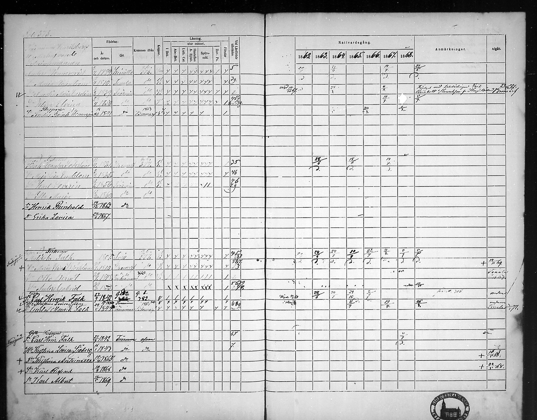 [ ../kirjat/Kirkonkirjat/tammisaari/rippikirja_1862-1868_mko141-153/kuvat/337.jpg ]