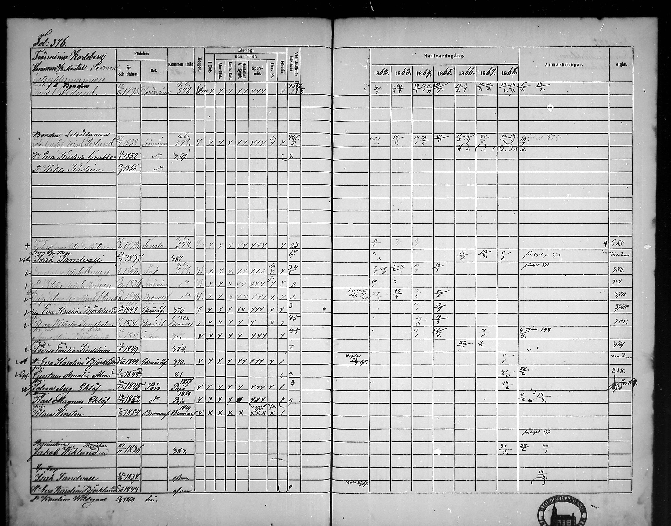 [ ../kirjat/Kirkonkirjat/tammisaari/rippikirja_1862-1868_mko141-153/kuvat/338.jpg ]