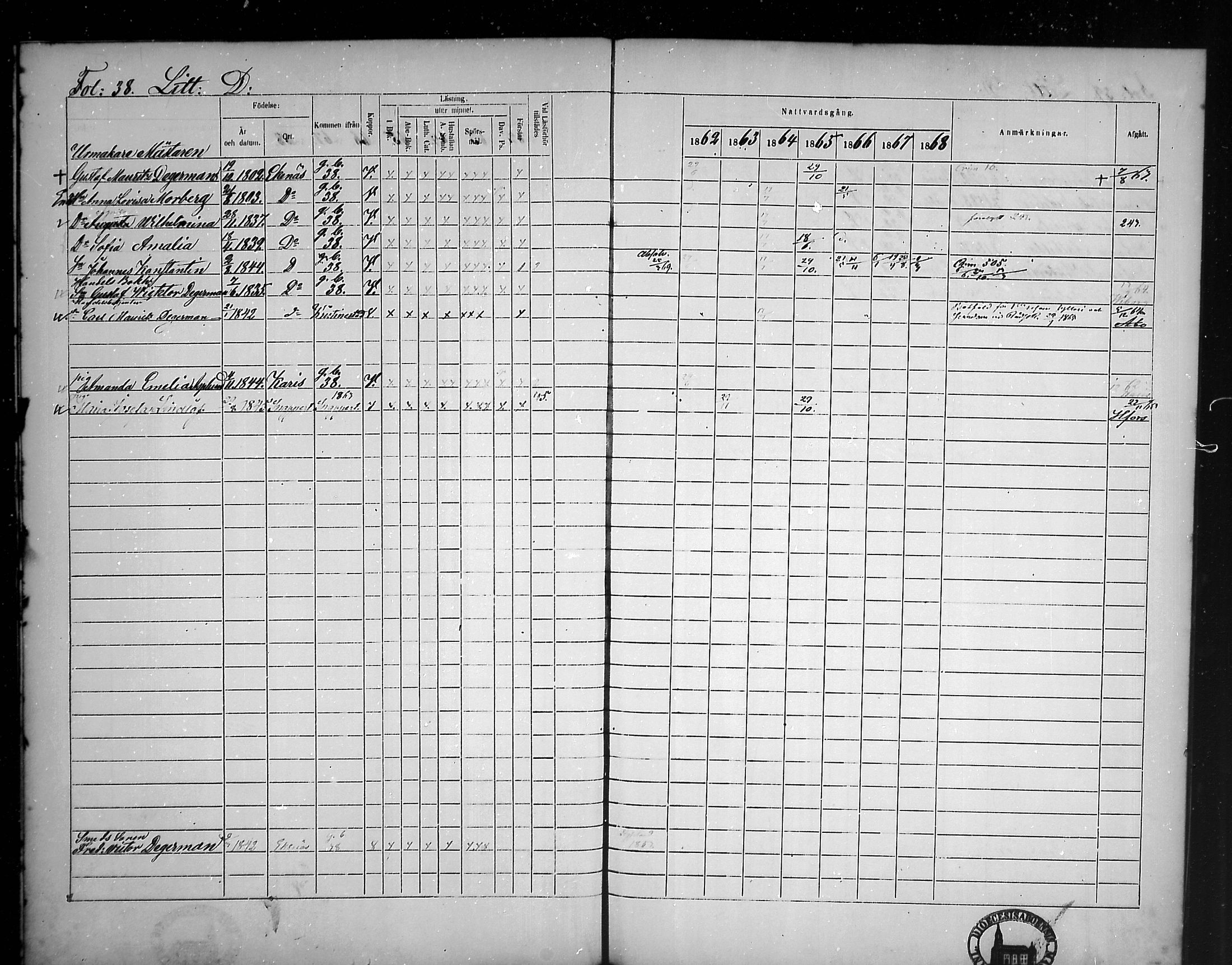 [ ../kirjat/Kirkonkirjat/tammisaari/rippikirja_1862-1868_mko141-153/kuvat/34.jpg ]