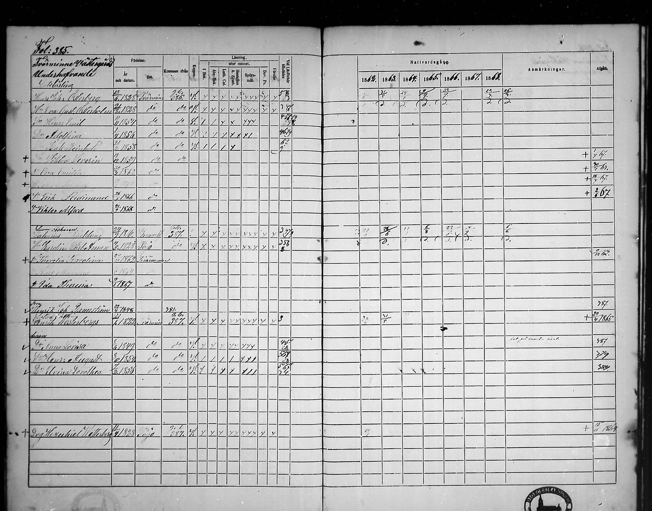 [ ../kirjat/Kirkonkirjat/tammisaari/rippikirja_1862-1868_mko141-153/kuvat/347.jpg ]