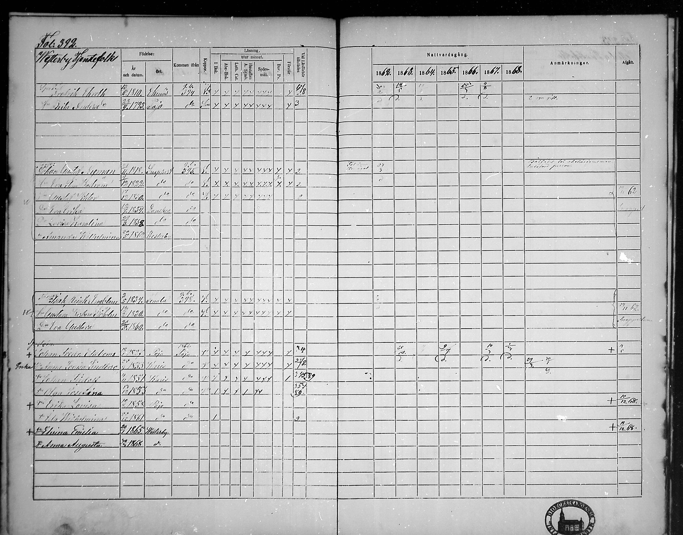 [ ../kirjat/Kirkonkirjat/tammisaari/rippikirja_1862-1868_mko141-153/kuvat/354.jpg ]