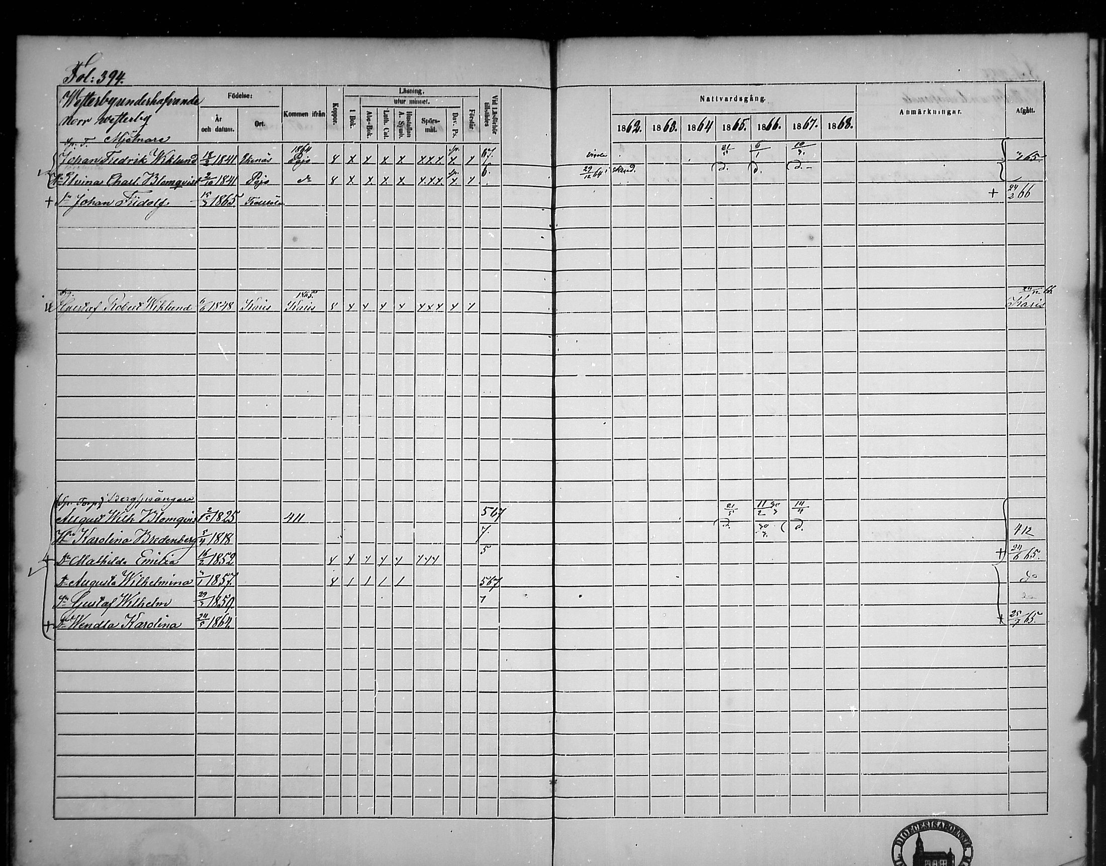 [ ../kirjat/Kirkonkirjat/tammisaari/rippikirja_1862-1868_mko141-153/kuvat/356.jpg ]