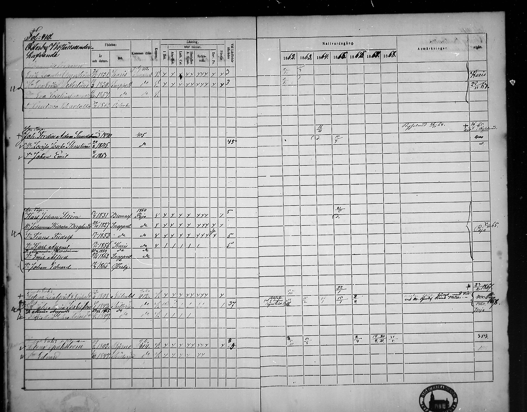 [ ../kirjat/Kirkonkirjat/tammisaari/rippikirja_1862-1868_mko141-153/kuvat/368.jpg ]